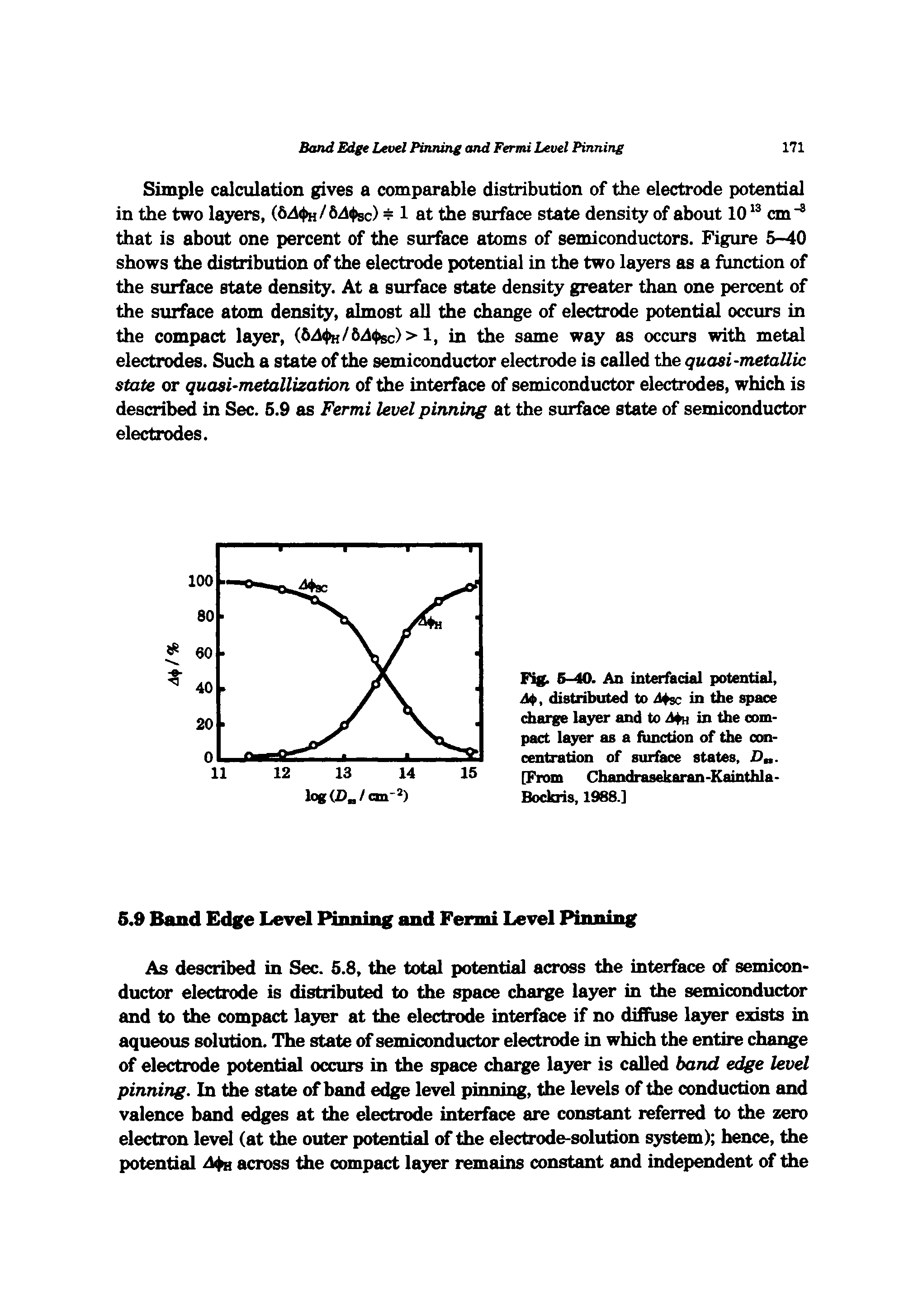 Fig. 6-40. An interfadal potential, distributed to Msc in the space charge layer and to in the compact layer as a function of the concentration of surface states, D . [From Chandrasekaran-Kainthla-Bockris, 1988.]...