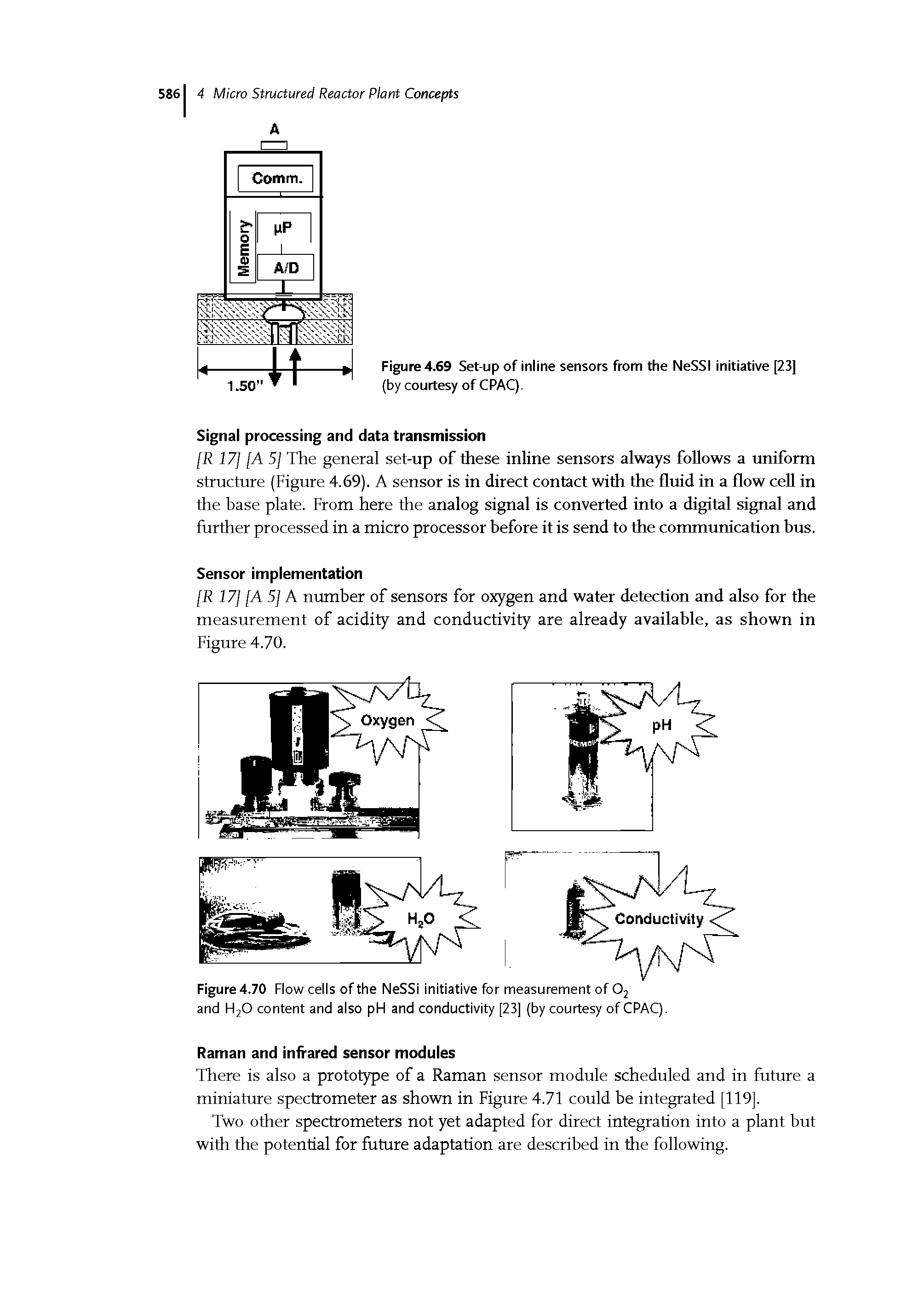 Figure 4.69 Set-up of inline sensors from the NeSSI initiative [23] (by courtesy of CPAC).