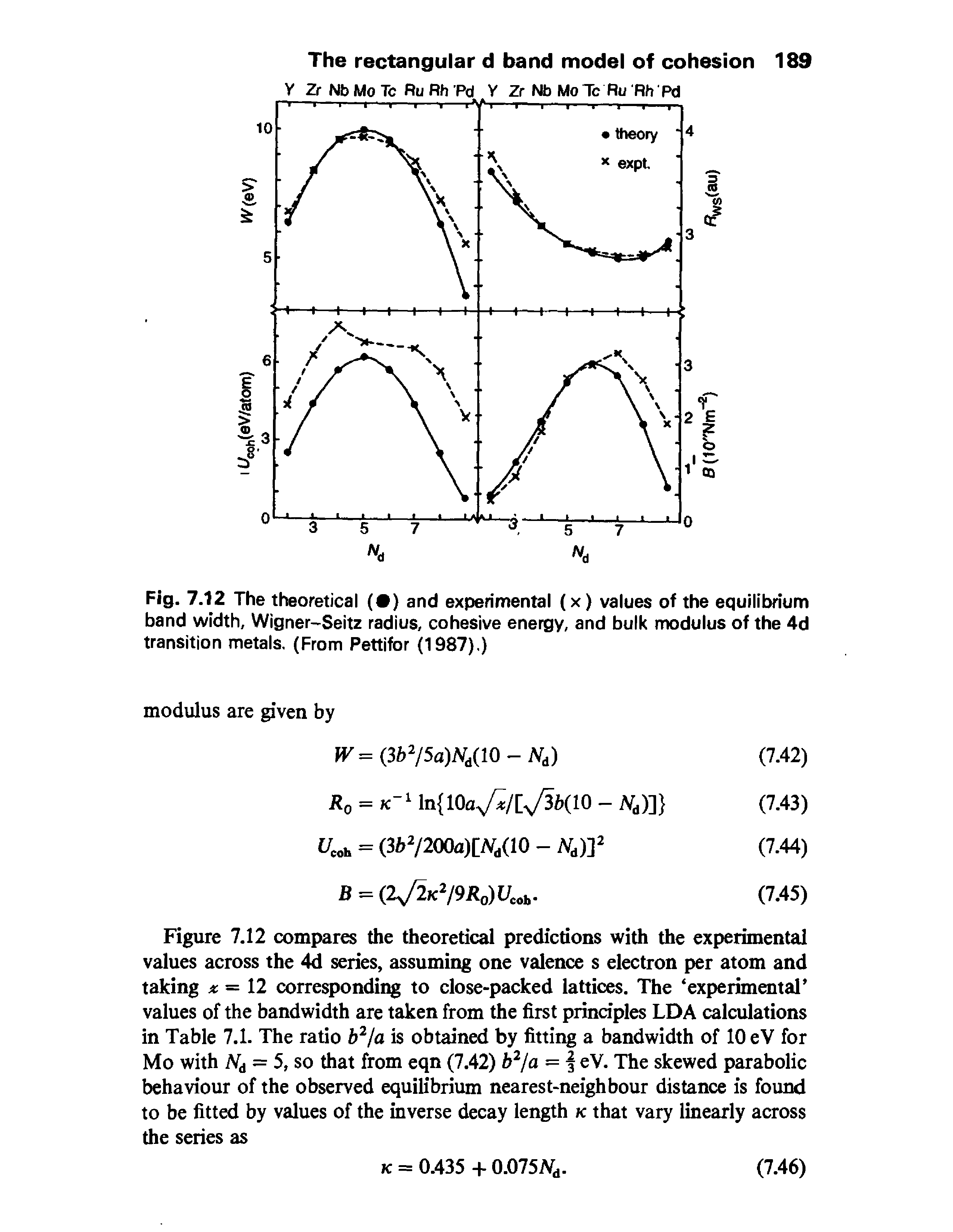 Fig. 7.12 The theoretical ( ) and experimental (x) values of the equilibrium band width, Wigner-Seitz radius, cohesive energy, and bulk modulus of the 4d transition metals. (From Pettifbr (1987).)...