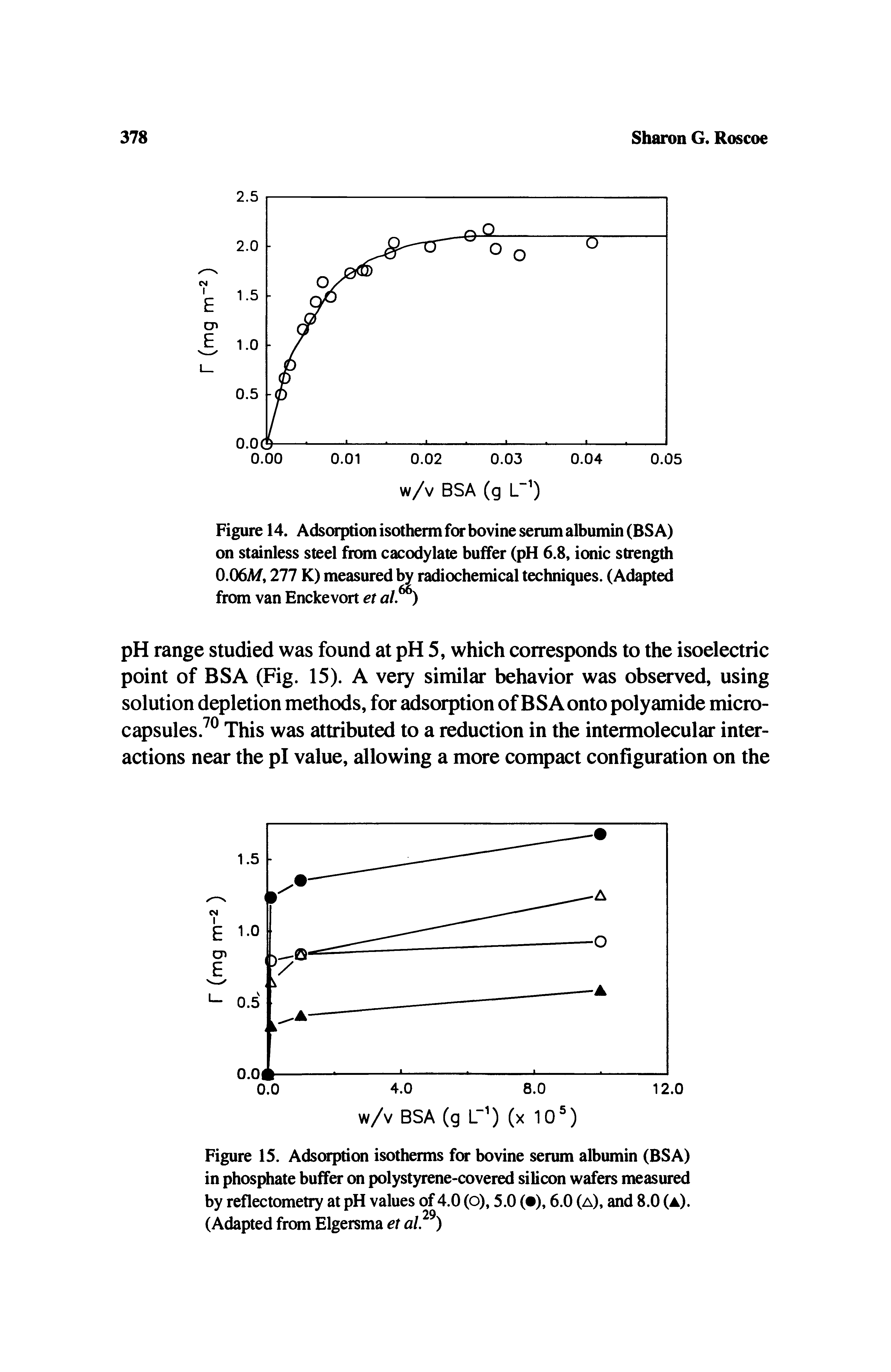 Figure 14. Adsorption isotherm for bovine serum albumin (BSA) on stainless steel from cacodylate buffer (pH 6.8, ionic strength 0.06M, 277 K) measured by radiochemical techniques. (Adapted from van Enckevort et al.)...