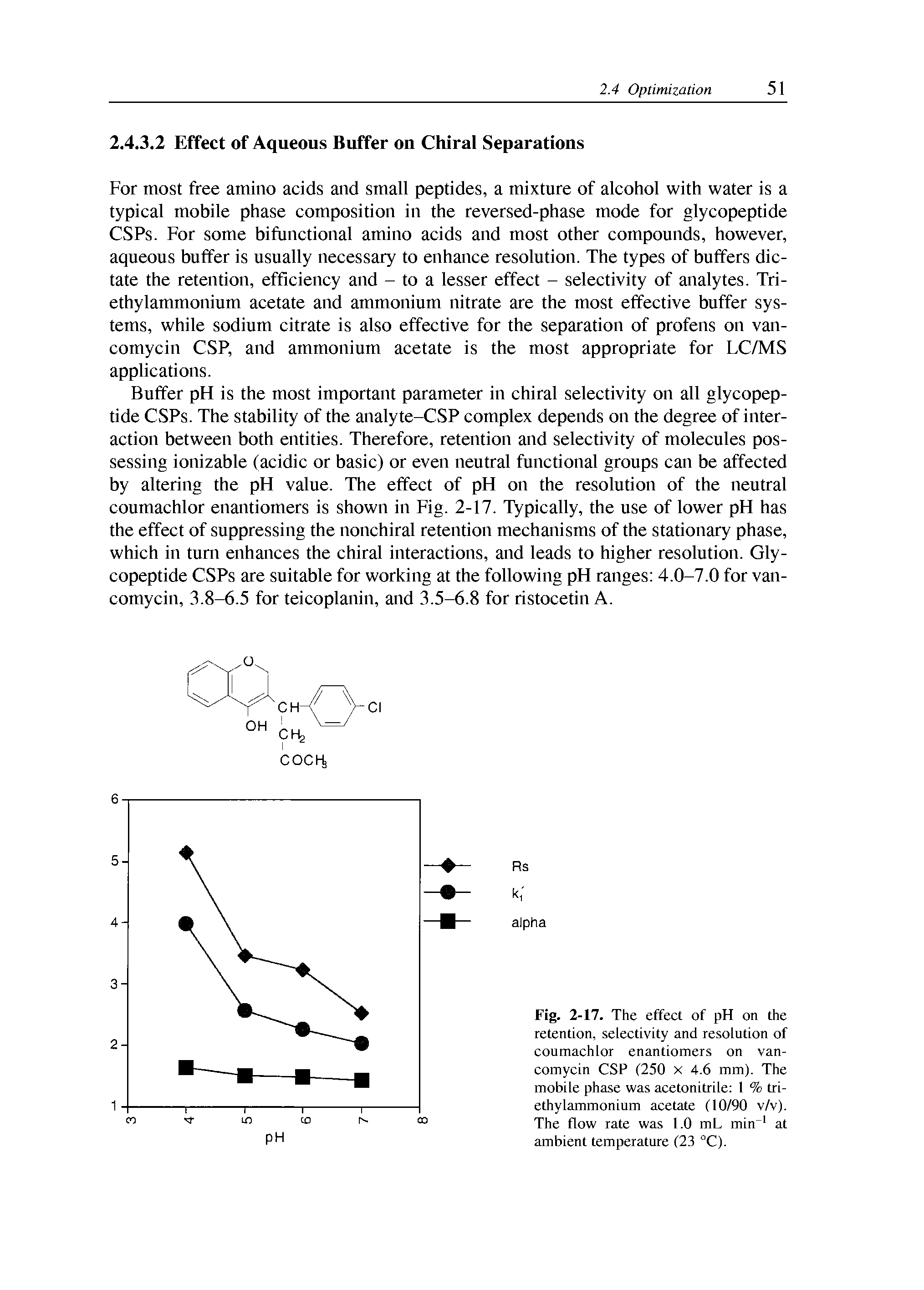 Fig. 2-17. The effect of pH on the retention, selectivity and resolution of coumachlor enantiomers on vancomycin CSP (250 X 4.6 mm). The mobile phase was acetonitrile 1 % tri-ethylammonium acetate (10/90 v/v). The flow rate was 1.0 mL min at ambient temperature (23 °C).