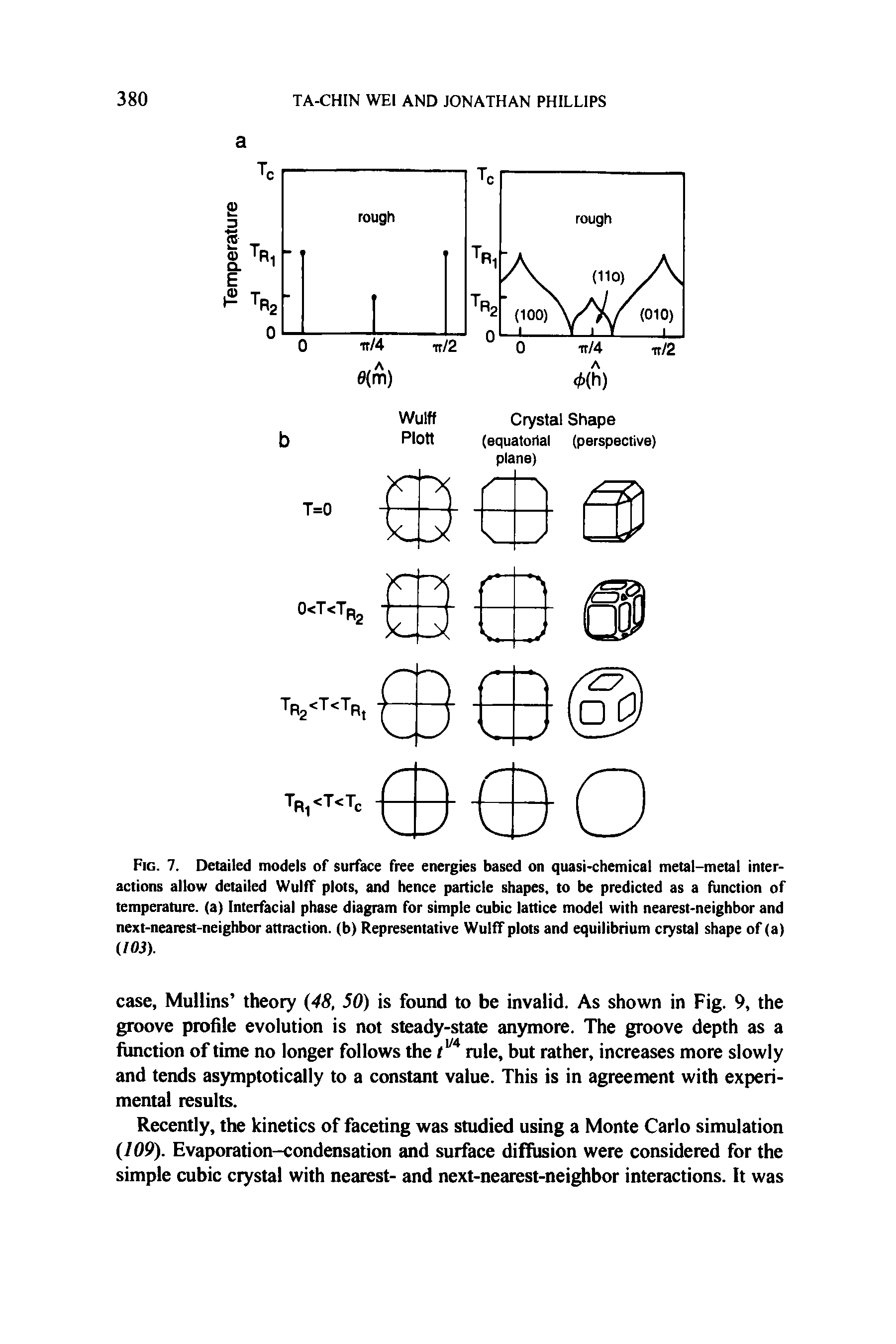 Fig. 7. Detailed models of surface free energies based on quasi-chemical metal-metal interactions allow detailed Wulff plots, and hence particle shapes, to be predicted as a function of temperature, (a) Interfacial phase diagram for simple cubic lattice model with nearest-neighbor and next-nearest-neighbor attraction, (b) Representative Wulff plots and equilibrium crystal shape of (a) (103).