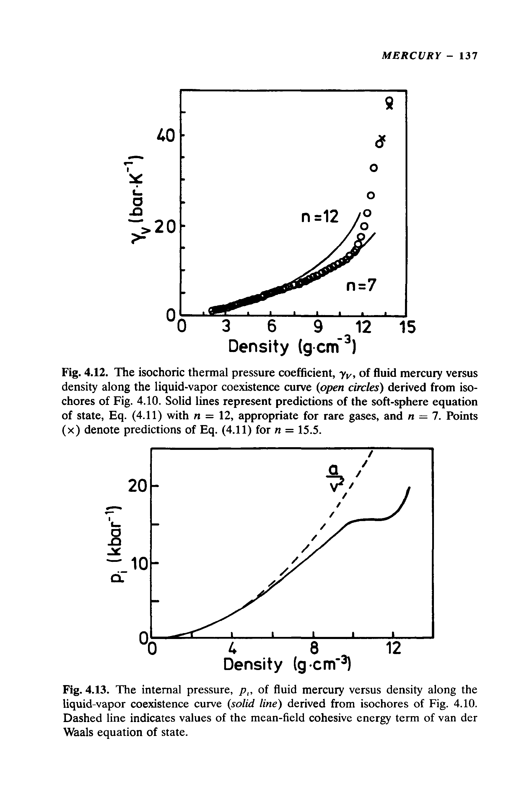 Fig. 4.12. The isochoric thermal pressure cx>efiicient, yy, of fluid mercury versus density along the liquid-vapor coexistence curve (open circles) derived from isochores of Fig. 4.10. Solid lines represent predictions of the soft-sphere equation of state, Eq. (4.11) with = 12, appropriate for rare gases, and n = 7. Points (x) denote predictions of Eq. (4.11) for n = 15.5.