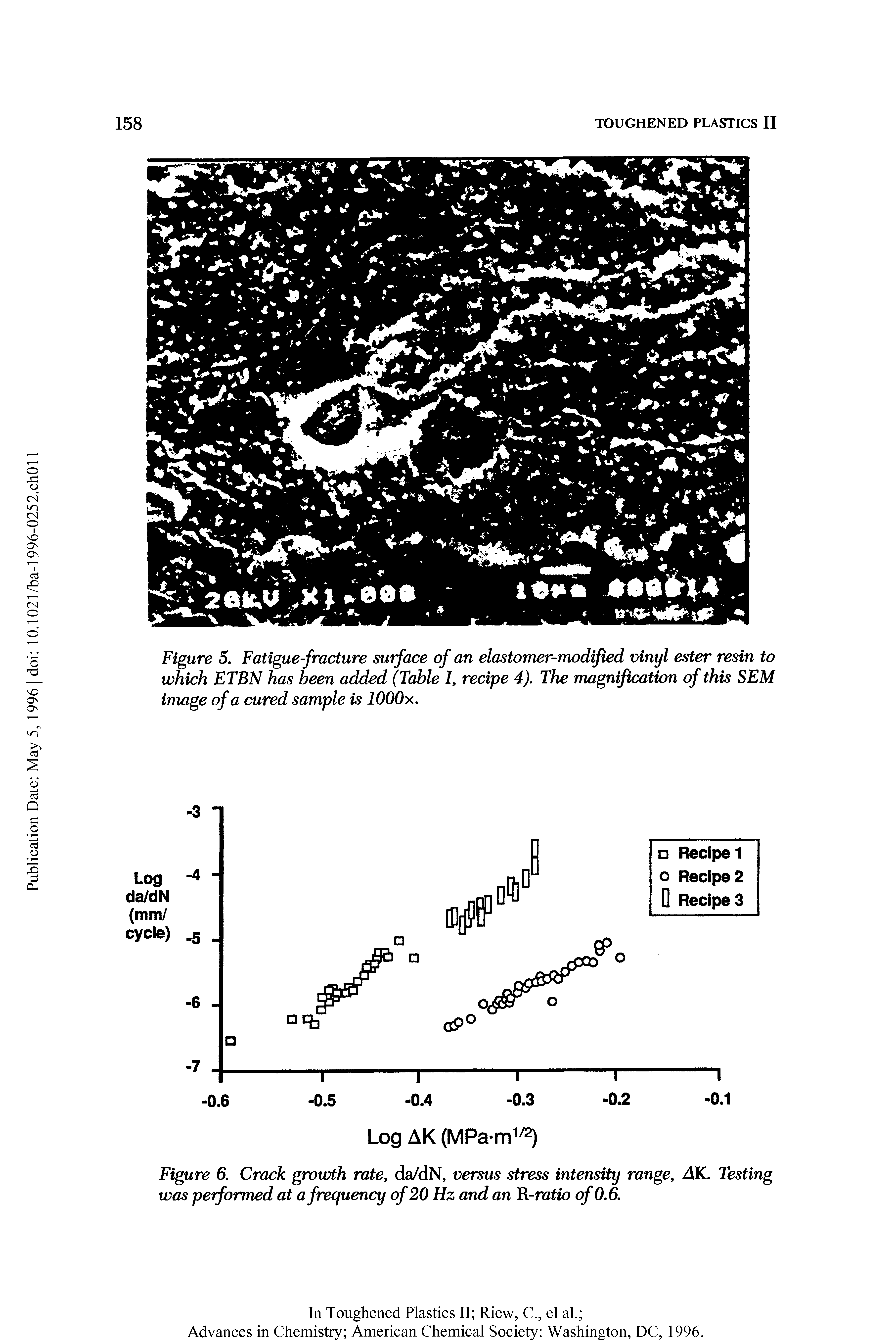 Figure 6. Crack growth rate, da/dN, versus stress intensity range, AK. Testing was performed at a frequency of 20 Hz and an R-ratio of 0.6.