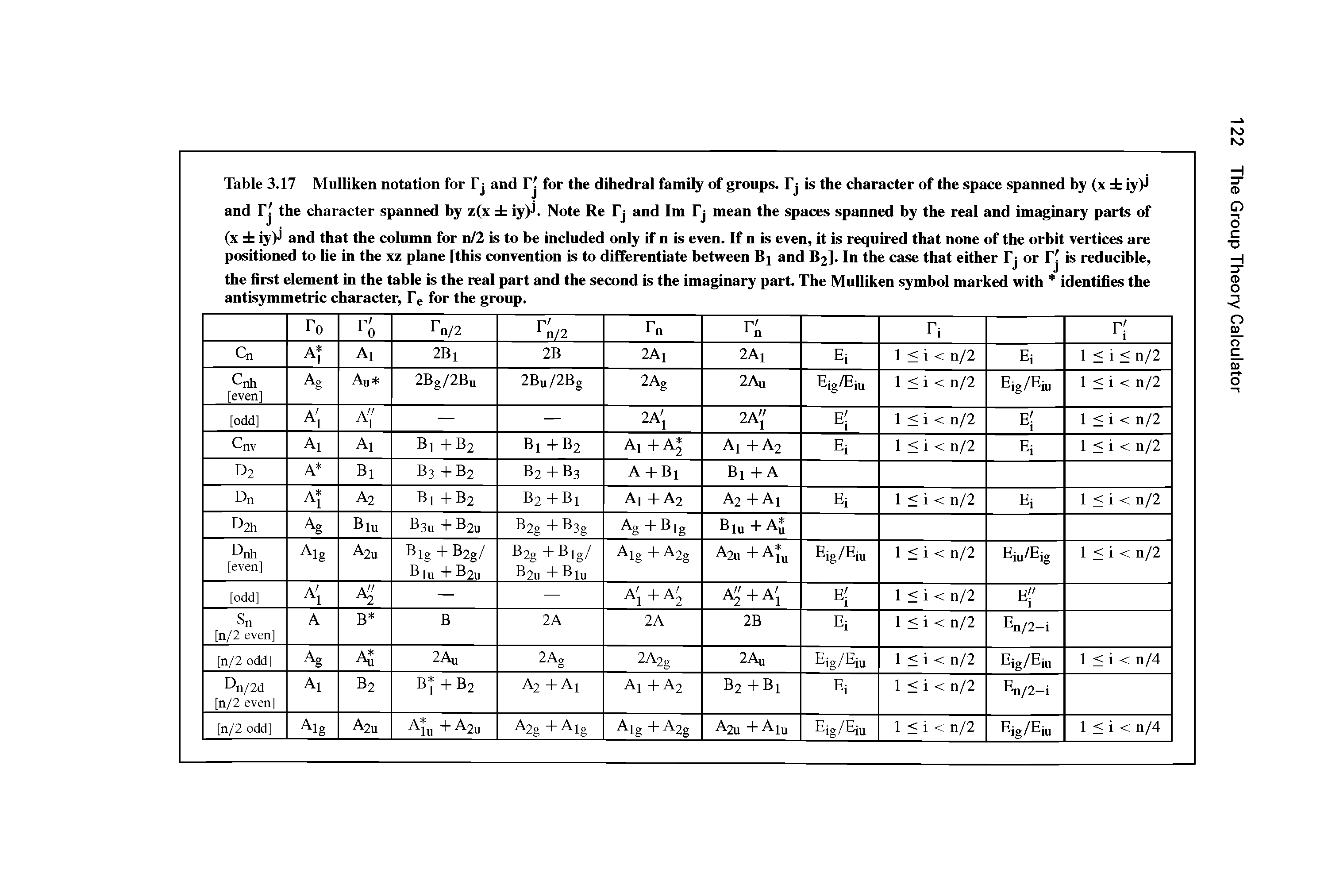 Table 3.17 Mulliken notation for Tj and Tj for the dihedral family of groups. Tj is the character of the space spanned hy (x iy)J...