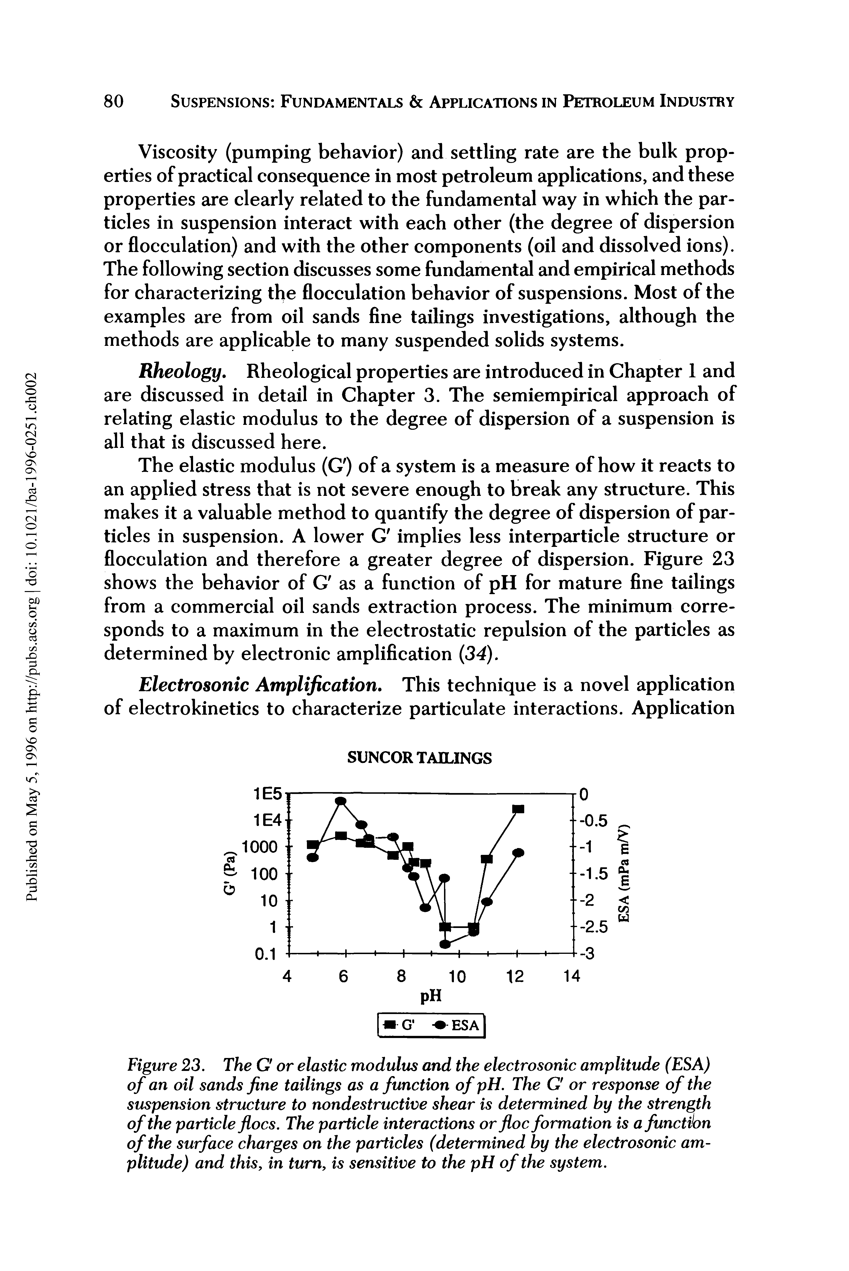 Figure 23. The G or elastic modulus and the electrosonic amplitude (ESA) of an oil sands fine tailings as a function of pH. The G or response of the suspension structure to nondestructive shear is determined by the strength of the particle floes. The particle interactions or floe formation is a function of the surface charges on the particles (determined by the electrosonic amplitude) and this, in turn, is sensitive to the pH of the system.