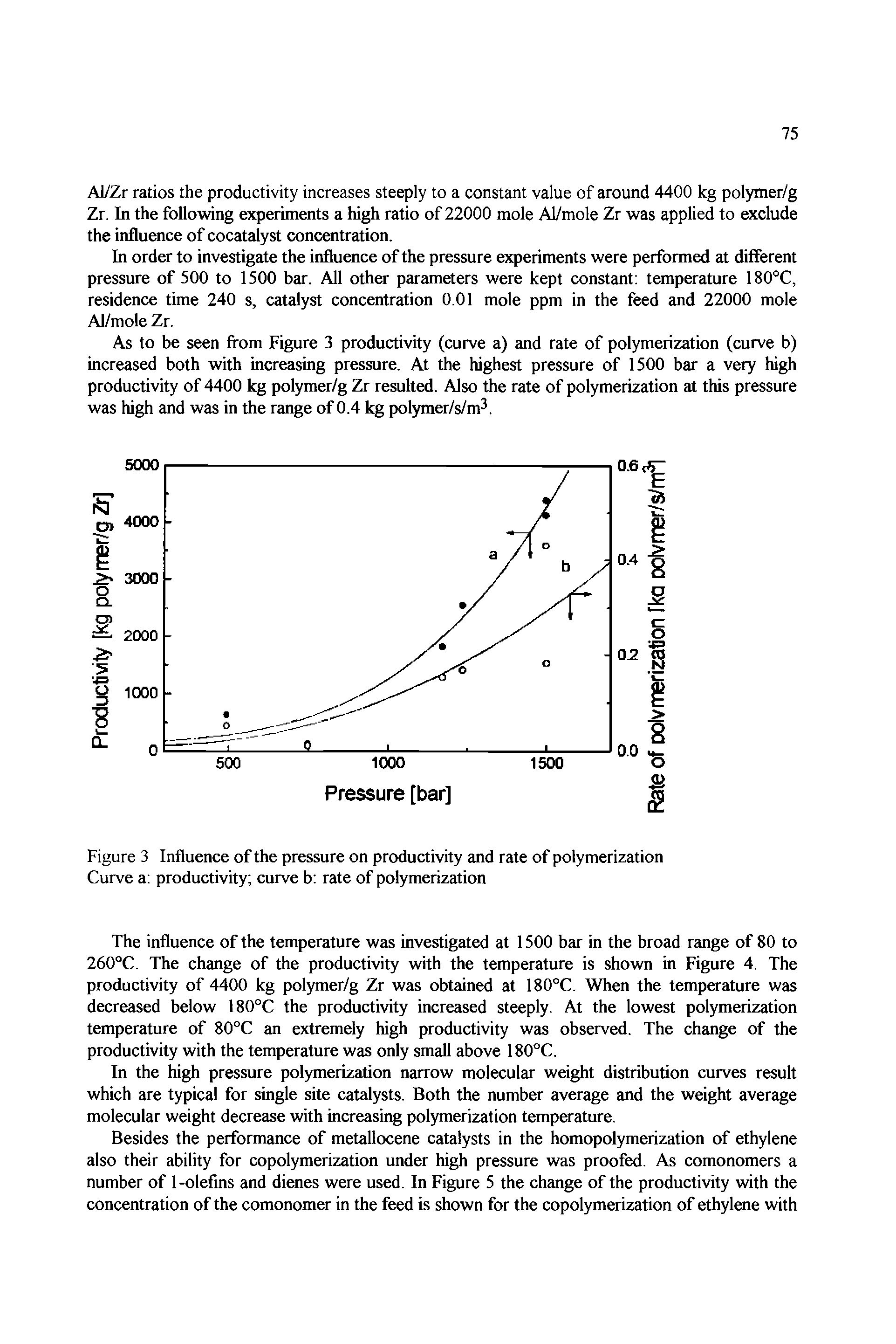 Figure 3 Influence of the pressure on productivity and rate of polymerization Curve a productivity curve b rate of polymerization...