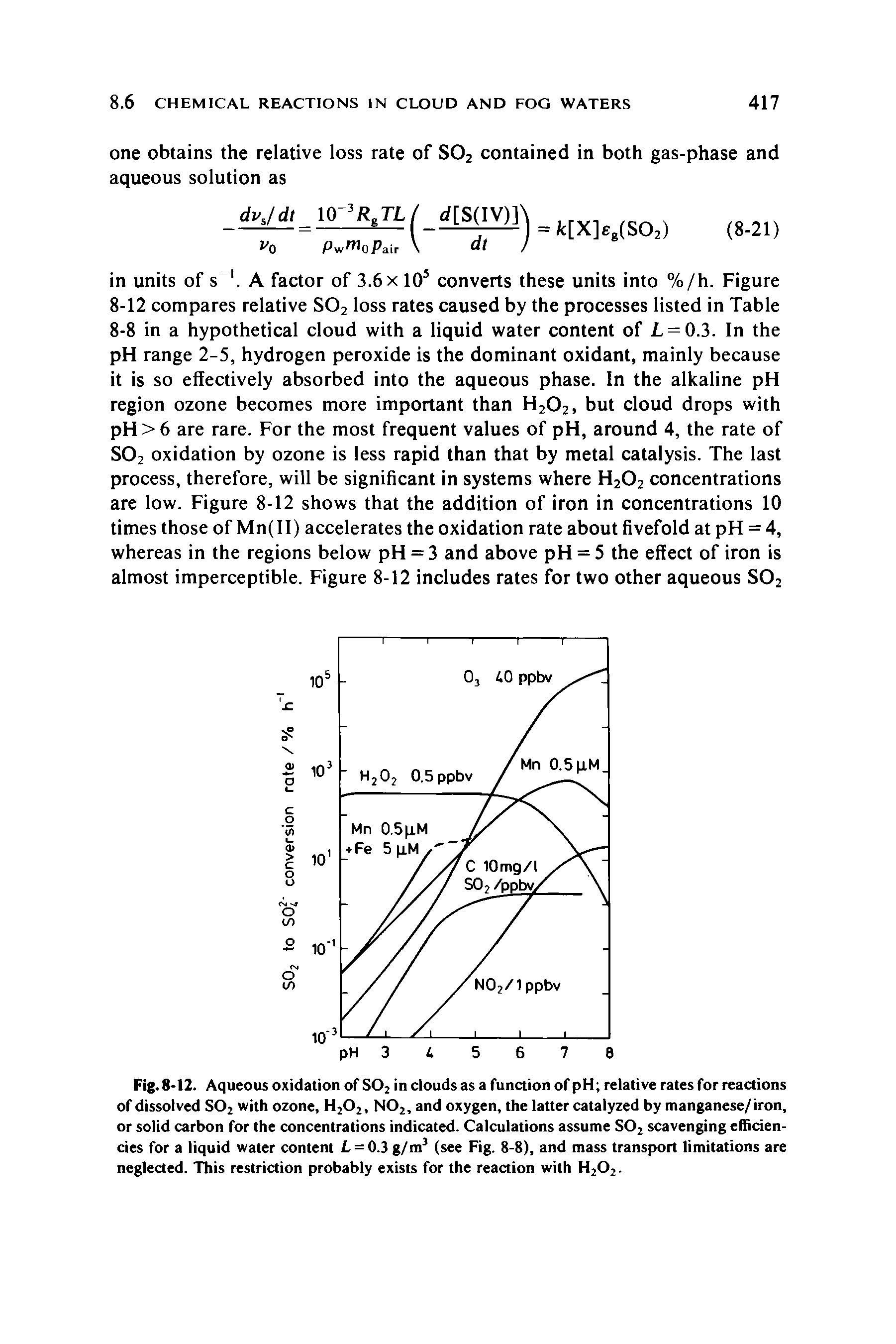 Fig. 8-12. Aqueous oxidation of S02 in clouds as a function of pH relative rates for reactions of dissolved S02 with ozone, H202, NOz, and oxygen, the latter catalyzed by manganese/iron, or solid carbon for the concentrations indicated. Calculations assume S02 scavenging efficiencies for a liquid water content L = 0.3 g/m3 (see Fig. 8-8), and mass transport limitations are neglected. This restriction probably exists for the reaction with H202.