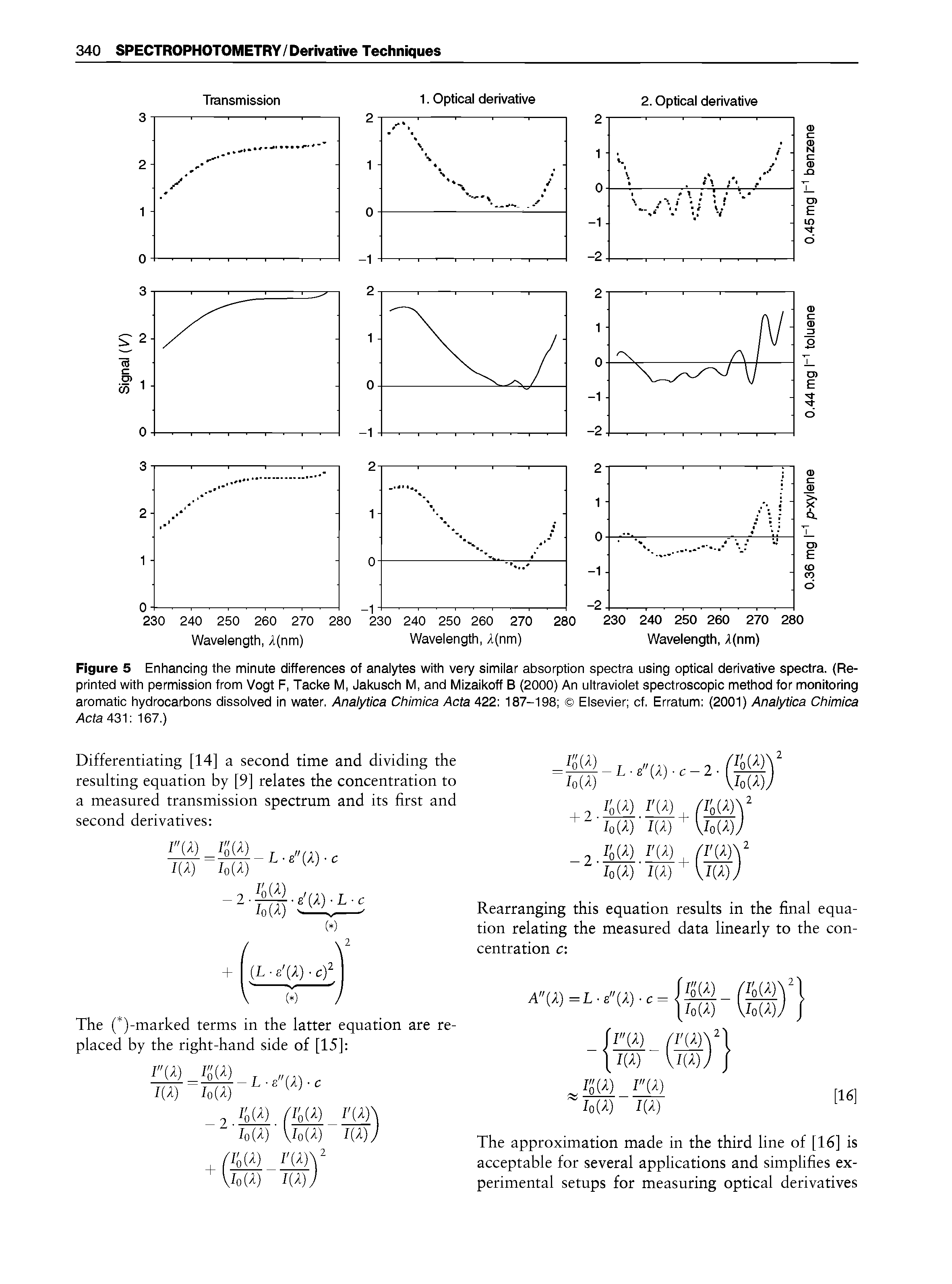 Figure 5 Enhancing the minute differences of analytes with very similar absorption spectra using optical derivative spectra. (Reprinted with permission from Vogt F, Tacke M, Jakusch M, and Mizaikoff B (2000) An ultraviolet spectroscopic method for monitoring aromatic hydrocarbons dissolved in water. Analytica Chimica Acta 422 187-198 Elsevier cf. Erratum (2001) Analytica Chimica Acfa431 167.)...