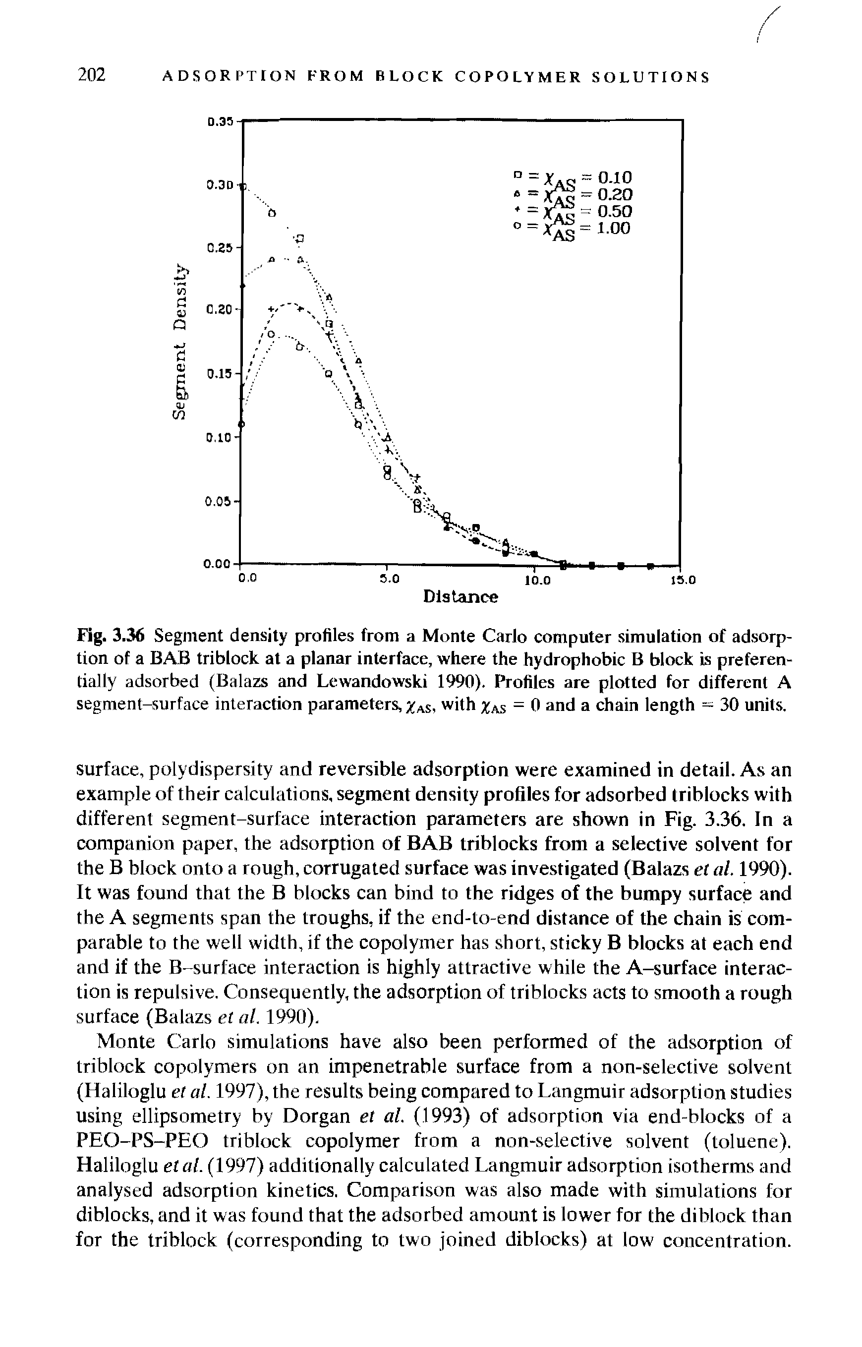 Fig. 3.36 Segment density profiles from a Monte Carlo computer simulation of adsorption of a BAB triblock at a planar interface, where the hydrophobic B block is preferentially adsorbed (Balazs and Lewandowski 1990). Profiles are plotted for different A segment-surface interaction parameters, AS, with Xas = 0 and a chain length - 30 units.