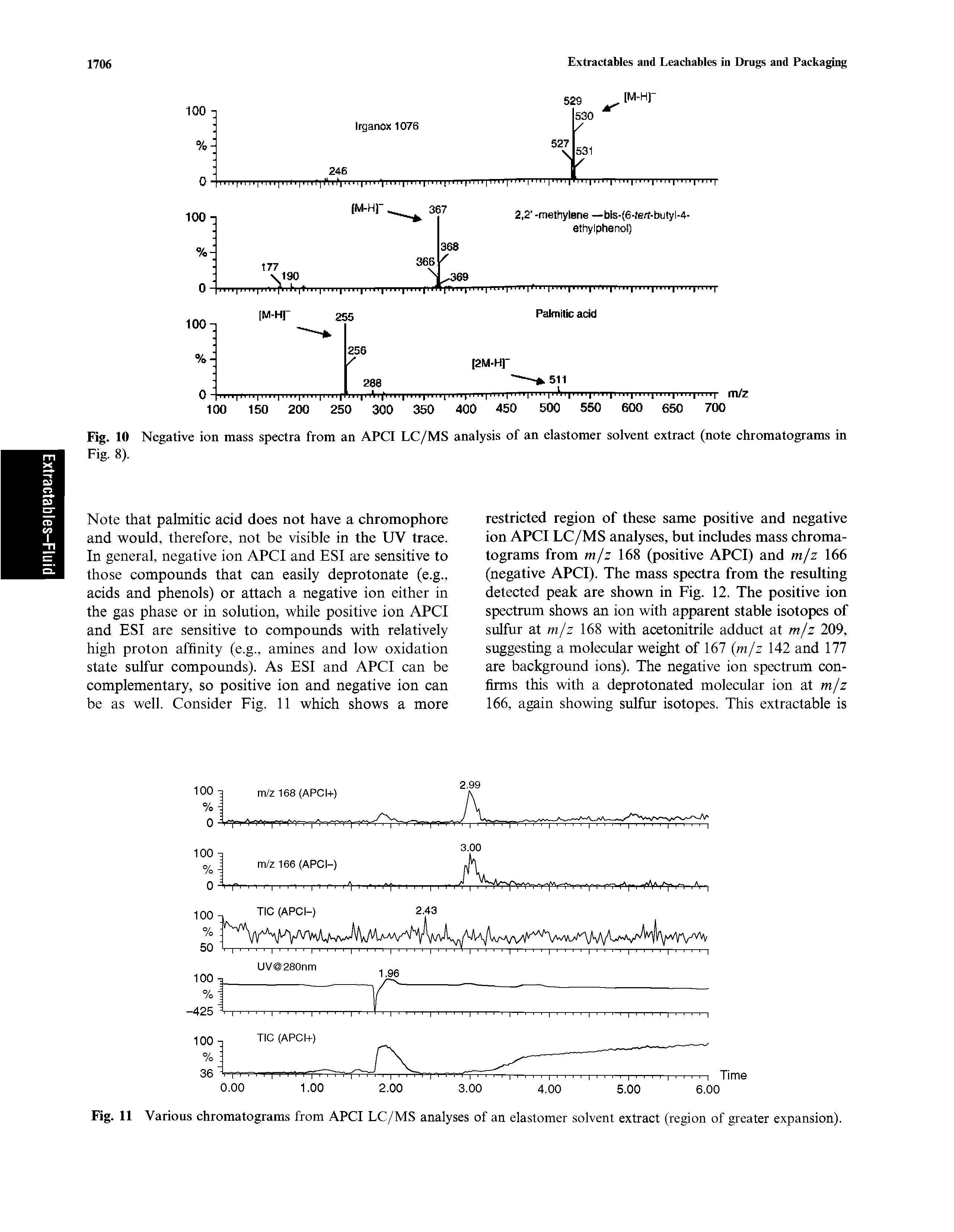 Fig. 11 Various chromatograms from APCI LC/MS analyses of an elastomer solvent extract (region of greater expansion).