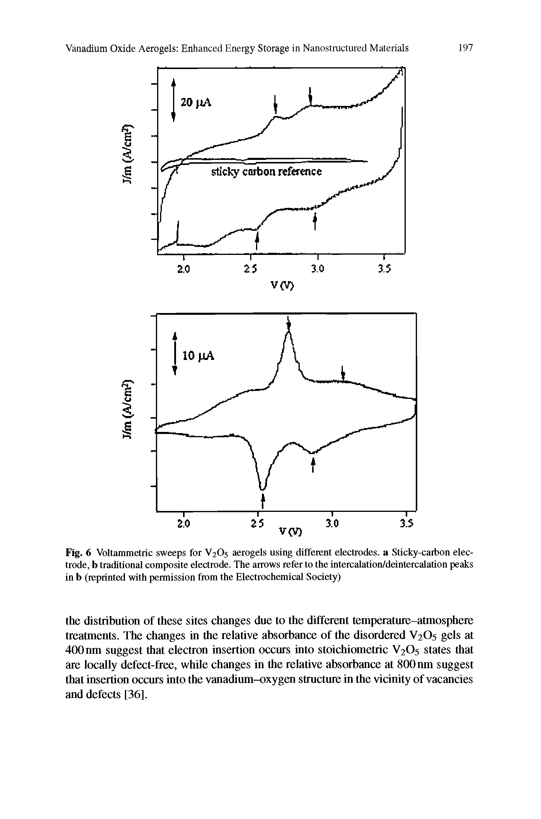 Fig. 6 Voltammetric sweeps for V2O5 aerogels using different electrodes, a Sticky-carbon electrode, b traditional composite electrode. The arrows refer to the intercalation/deintercalation peaks in b (reprinted with permission from the Electrochemical Society)...