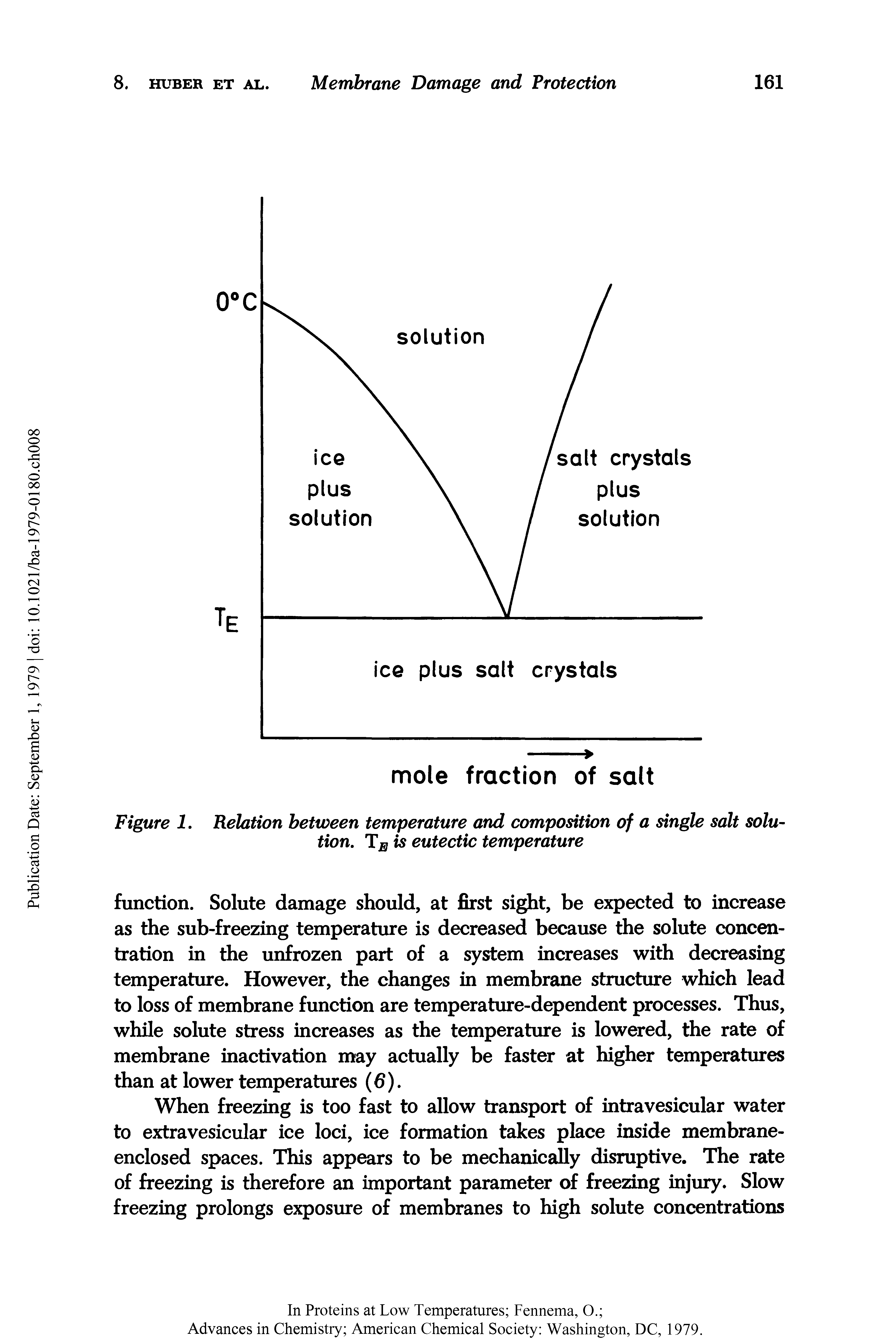 Figure 1. Relation between temperature and composition of a single salt solution. Tjg is eutectic temperature...