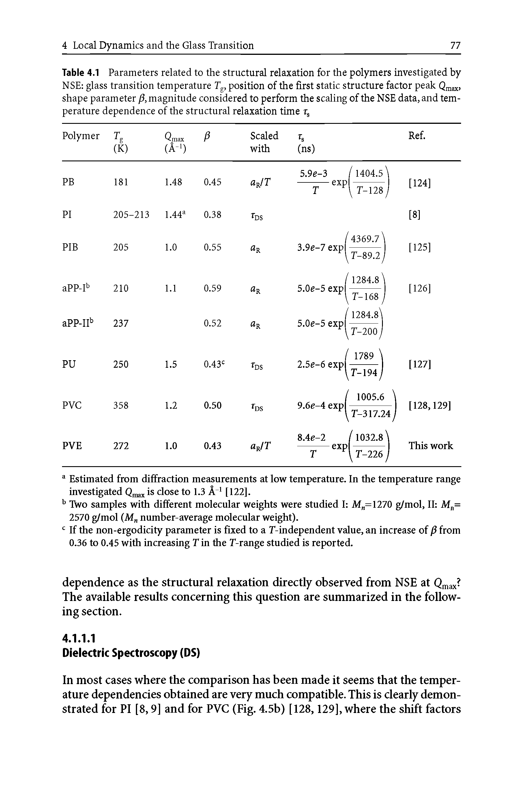 Table 4.1 Parameters related to the structural relaxation for the polymers investigated by NSE glass transition temperature Tg, position of the first static structure factor peak Qmax> shape parameter magnitude considered to perform the scaling of the NSE data, and temperature dependence of the structural relaxation time...