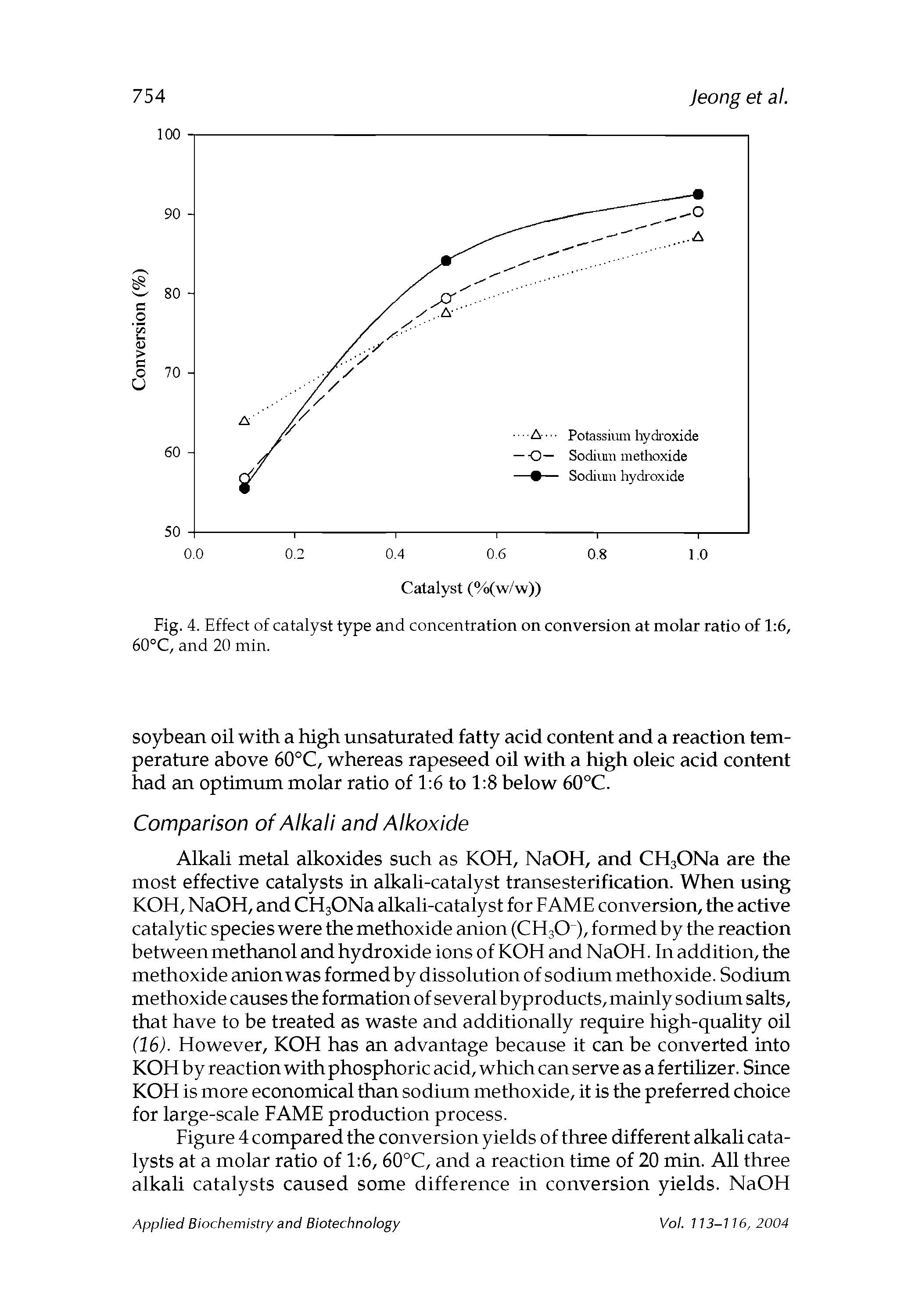 Fig. 4. Effect of catalyst type and concentration on conversion at molar ratio of 1 6, 60°C, and 20 min.