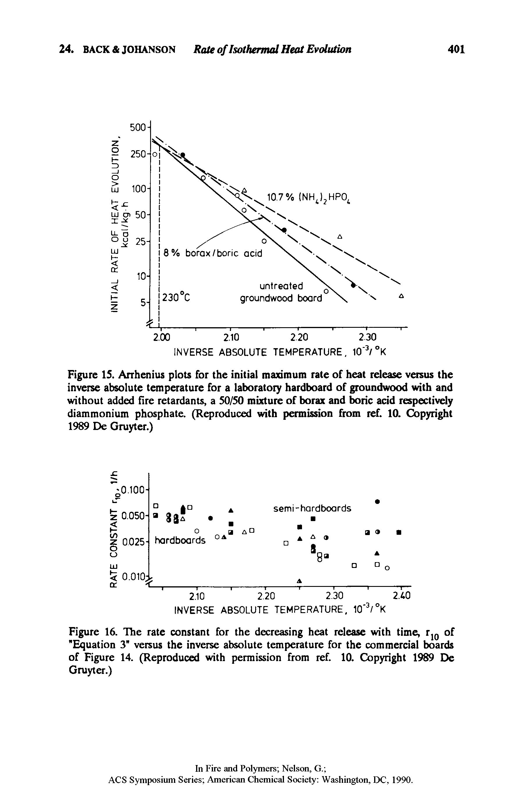 Figure IS. Arrhenius plots for the initial maximum rate of heat release versus the inverse absolute temperature for a laboratory hardboard of groundwood with and without added fire retardants, a 50/50 mixture of borax and boric acid respectively diammonium phosphate. (Reproduced with permission from ref. 10. Copyright 1989 De Gruyter.)...