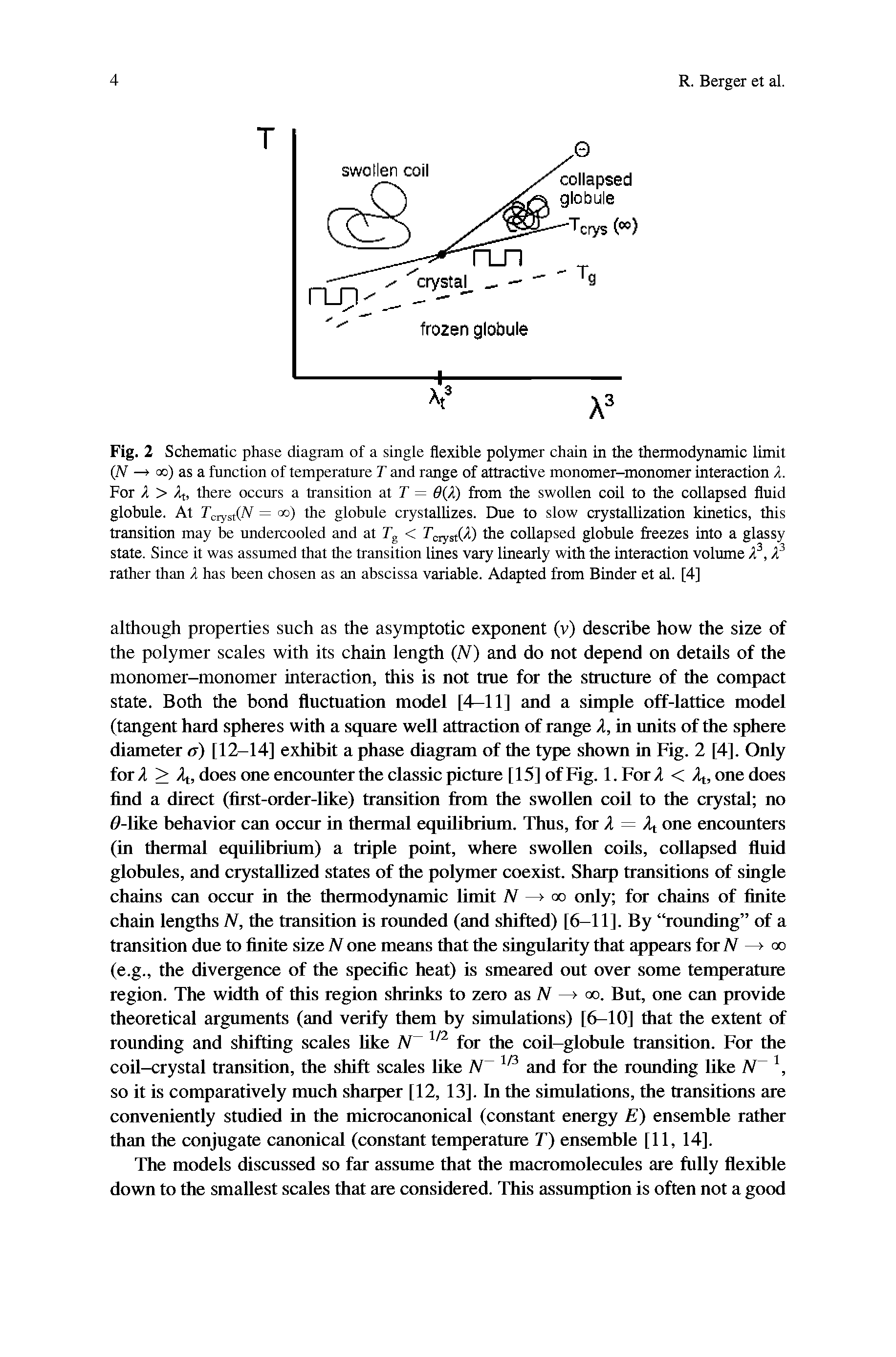 Fig. 2 Schematic phase diagram of a single flexible polymer chain in the thermodynamic limit (Af —> Qo) as a function of temperature T and range of attractive monomer-monomer interaction X. For 2 > At, there occurs a transition at T = 6 X) from the swollen coil to the collapsed fluid globule. At TcystCiV = < ) the globule crystalhzes. Due to slow crystallization kinetics, this transition may be undercooled and at FcystW the collapsed globule freezes into a glassy slate. Since it was assumed that the transition lines vary linearly with the interaction volume A, A rather than A has been chosen as an abscissa variable. Adapted from Binder et al. [4]...