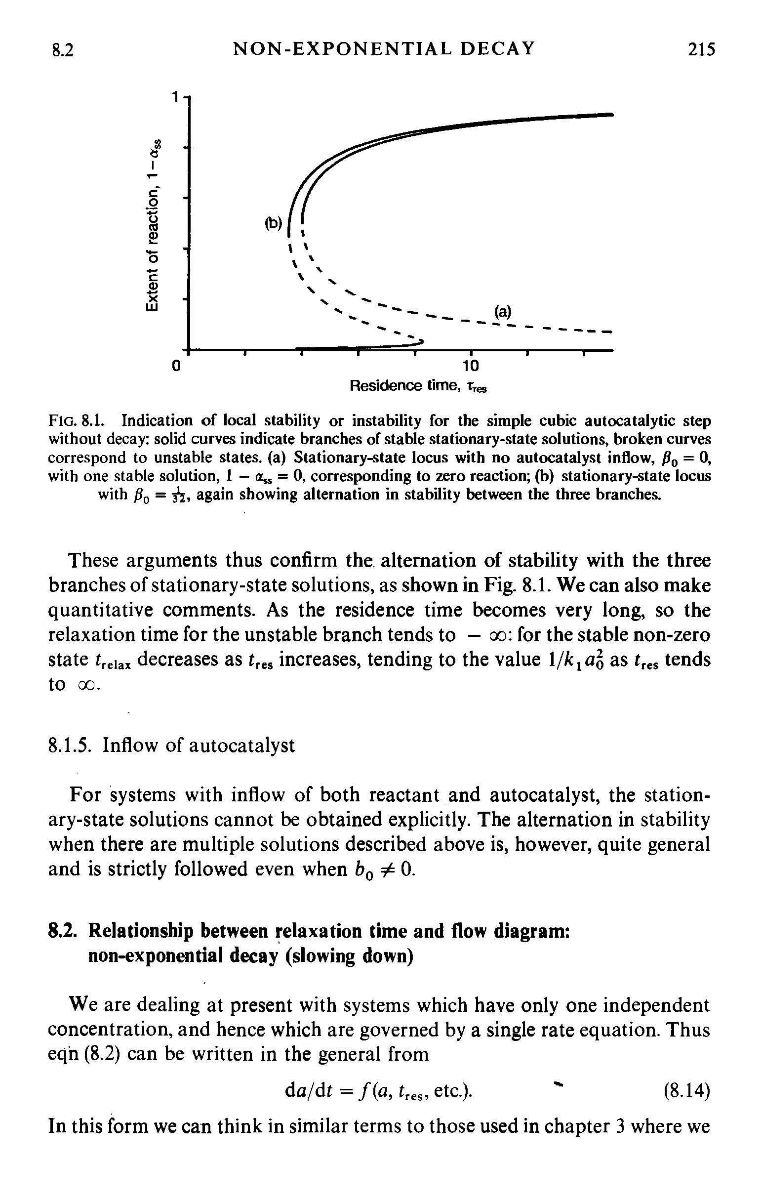 Fig. 8.1. Indication of local stability or instability for the simple cubic autocatalytic step without decay solid curves indicate branches of stable stationary-state solutions, broken curves correspond to unstable states, (a) Stationary-state locus with no autocatalyst inflow, fl0 = 0, with one stable solution, 1 - = 0, corresponding to zero reaction (b) stationary-state locus...