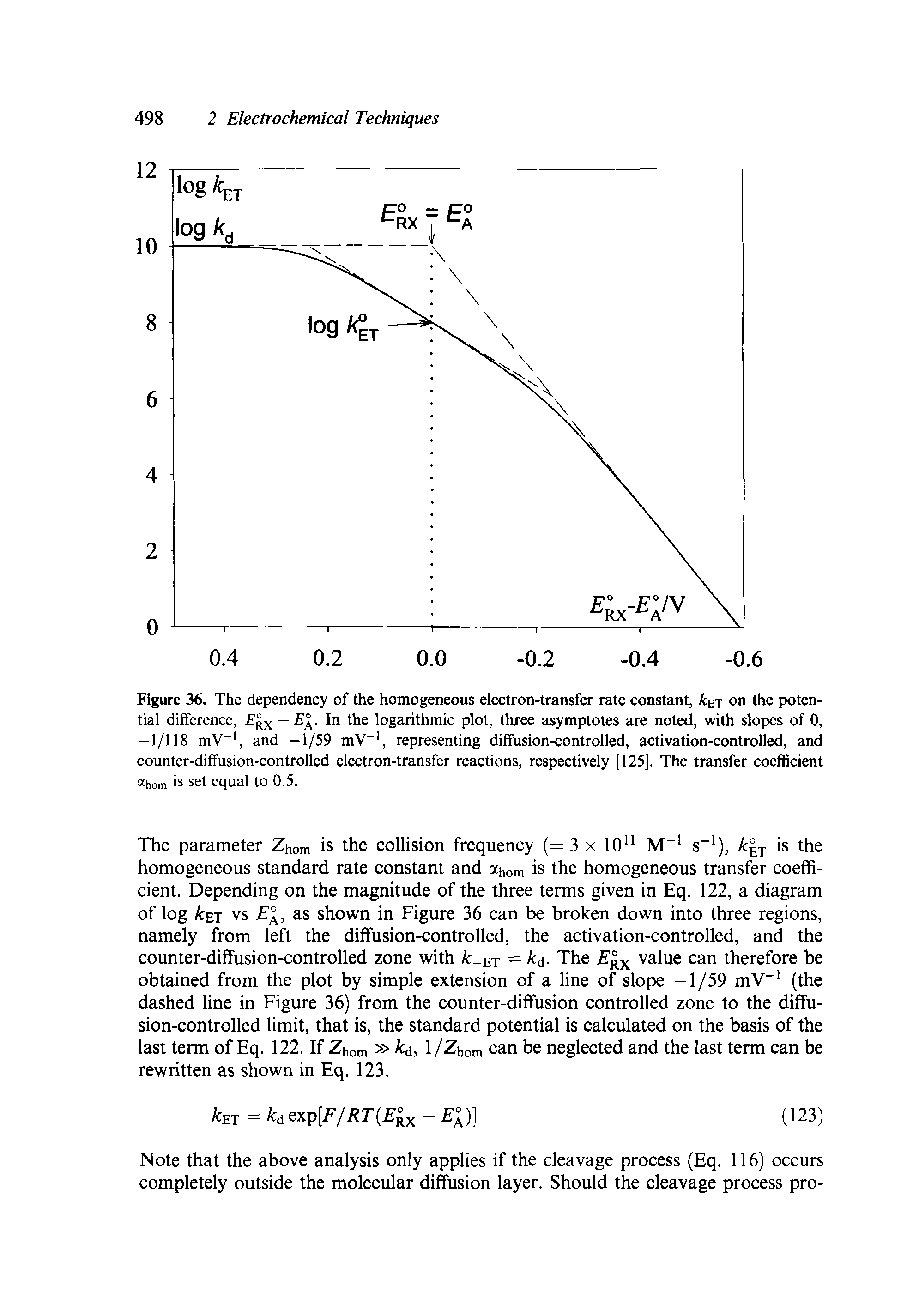 Figure 36. The dependency of the homogeneous electron-transfer rate constant, A et on the potential difference, Erx - a- In the logarithmic plot, three asymptotes are noted, with slopes of 0, -1/118 mV, and -1/59 mV , representing diffusion-controlled, activation-controlled, and counter-diflfusion-controlled electron-transfer reactions, respectively [125]. The transfer coefficient...