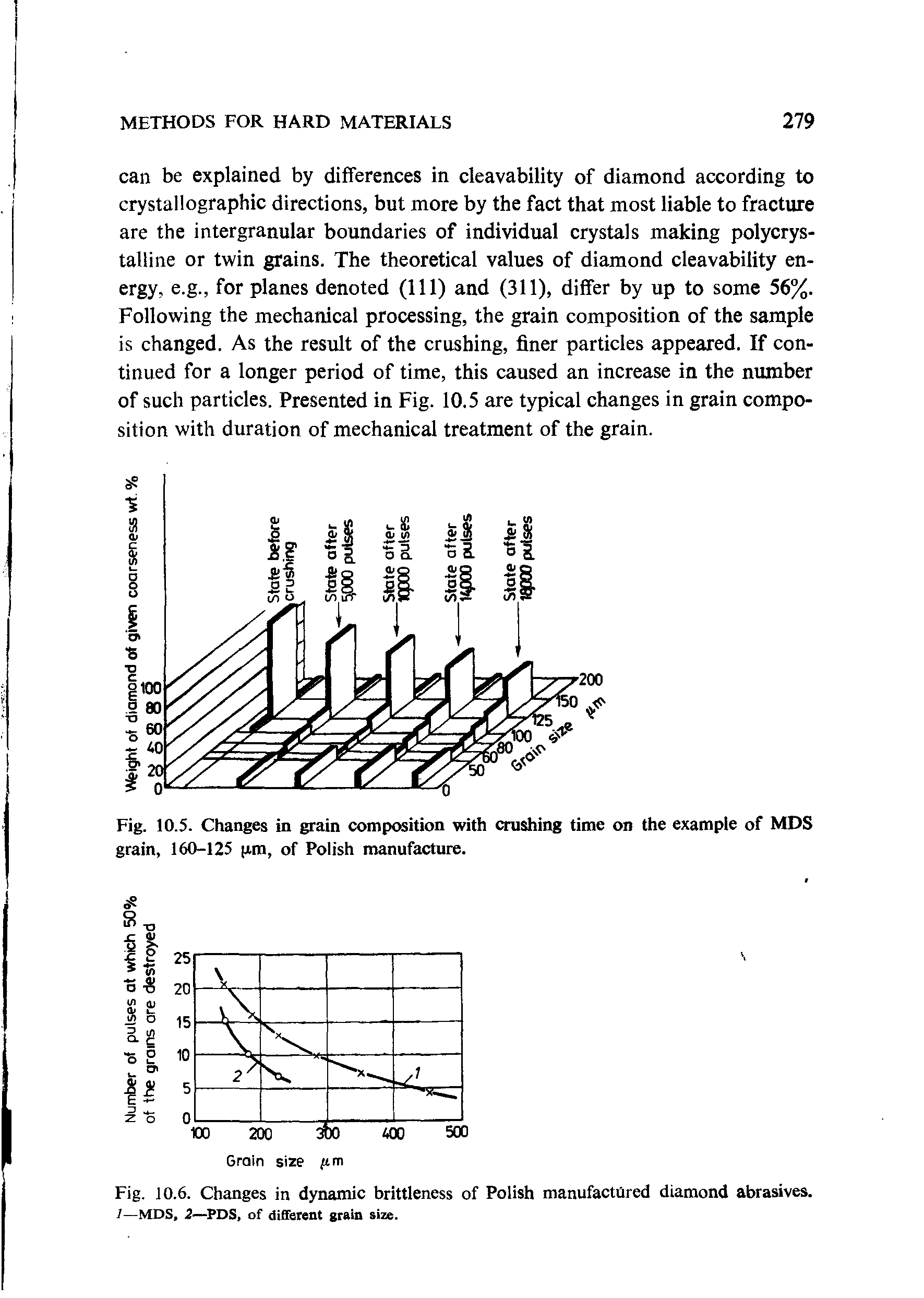Fig. 10.6. Changes in dynamic brittleness of Polish manufactured diamond abrasives. 1—MDS, 2—PDS, of different grain size.