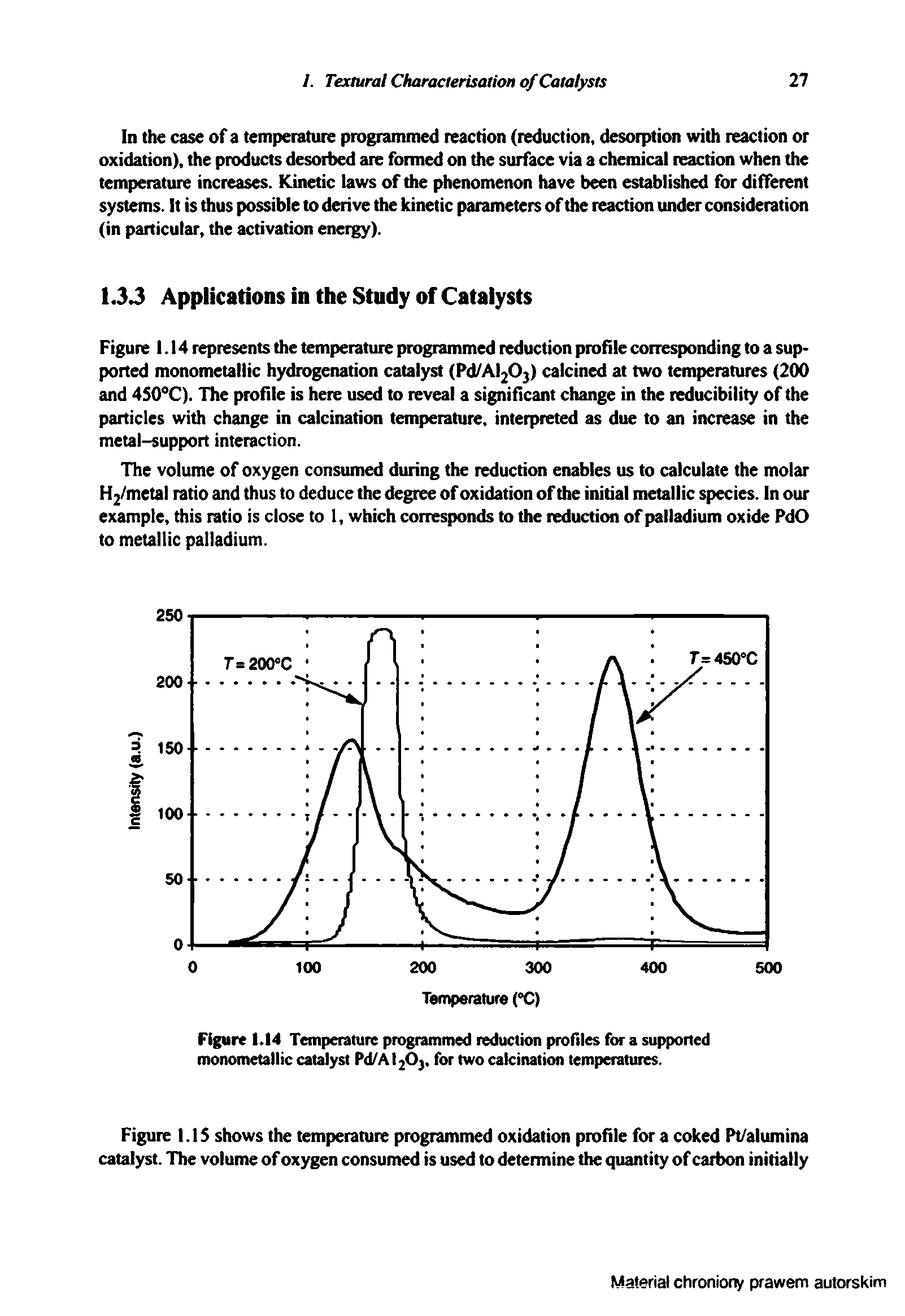 Figure 1,14 Temperature programmed reduction profiles for a supported monometallic catalyst Pd/Al203, for two calcination temperatures.