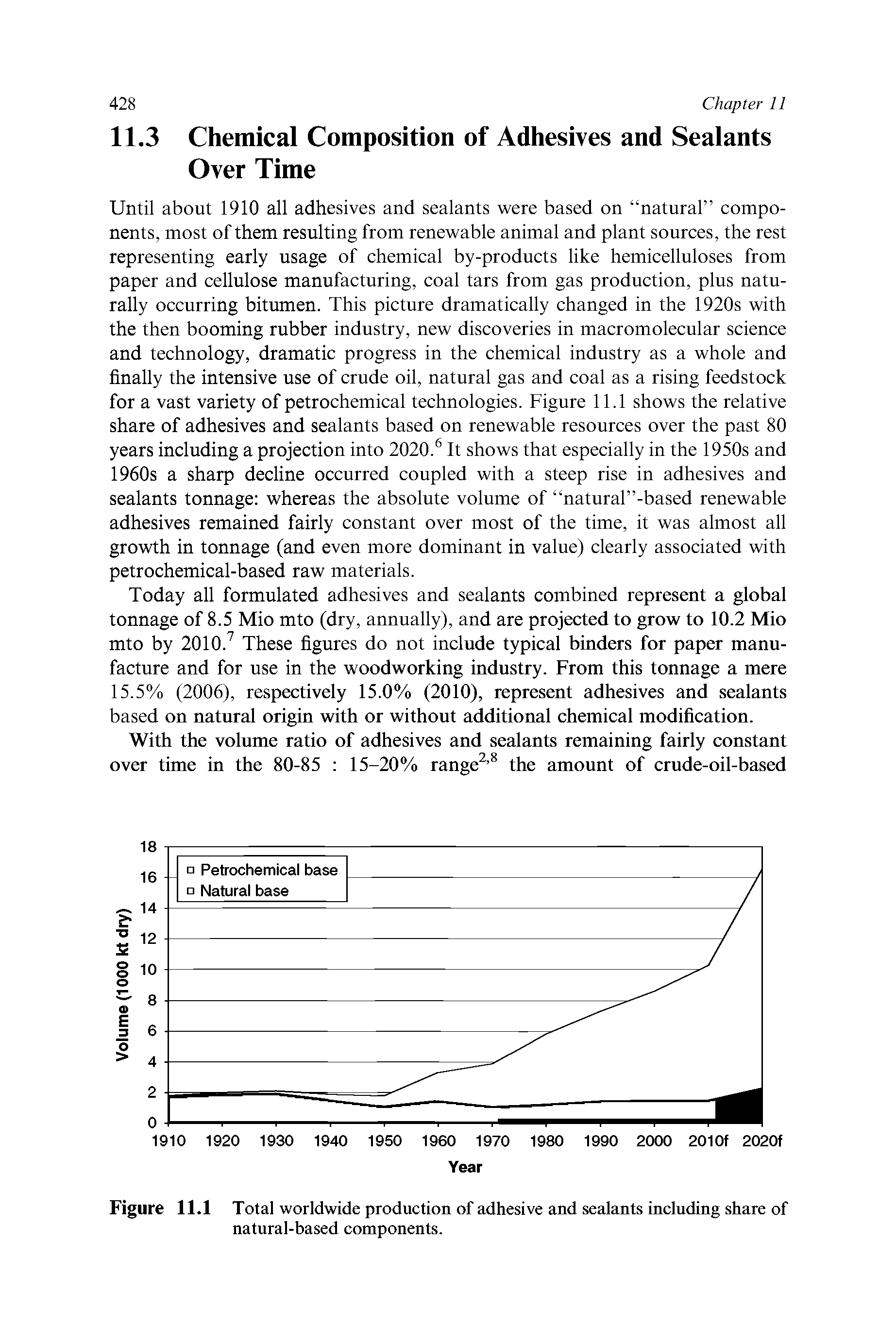 Figure 11.1 Total worldwide production of adhesive and sealants including share of natural-based components.