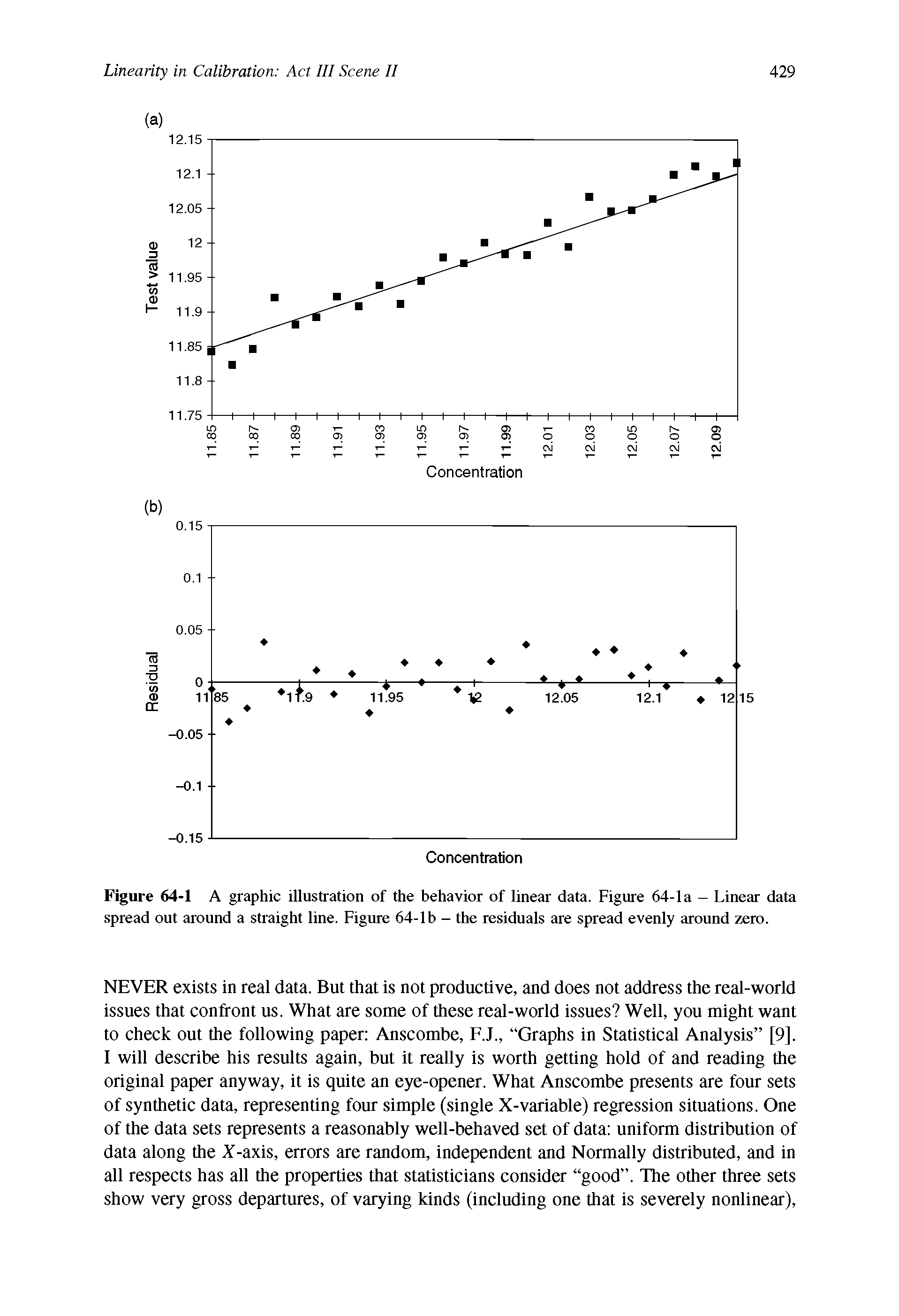 Figure 64-1 A graphic illustration of the behavior of linear data. Figure 64-la - Linear data spread out around a straight line. Figure 64-lb - the residuals are spread evenly around zero.