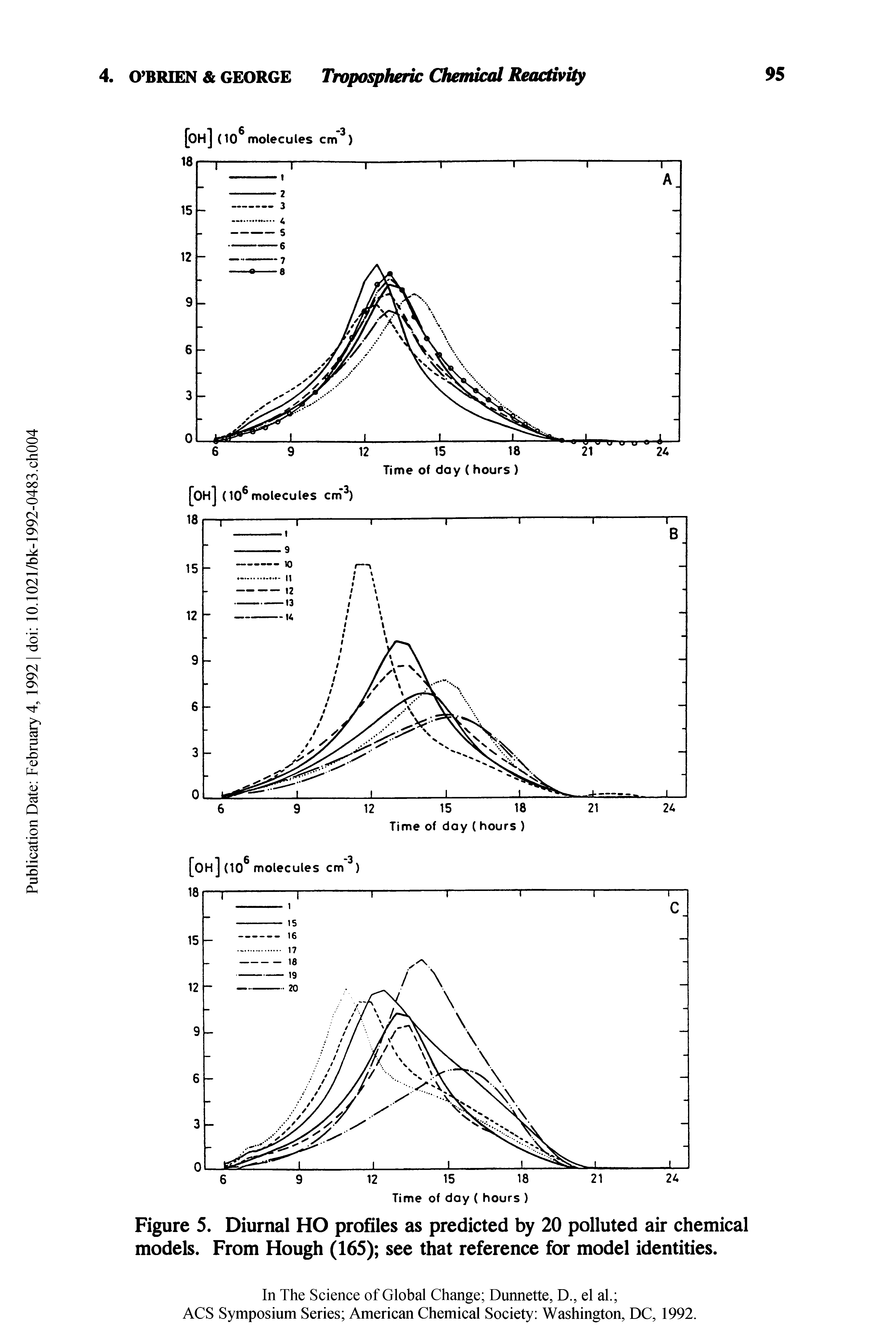 Figure 5. Diurnal HO profiles as predicted by 20 polluted air chemical models. From Hough (165) see that reference for model identities.