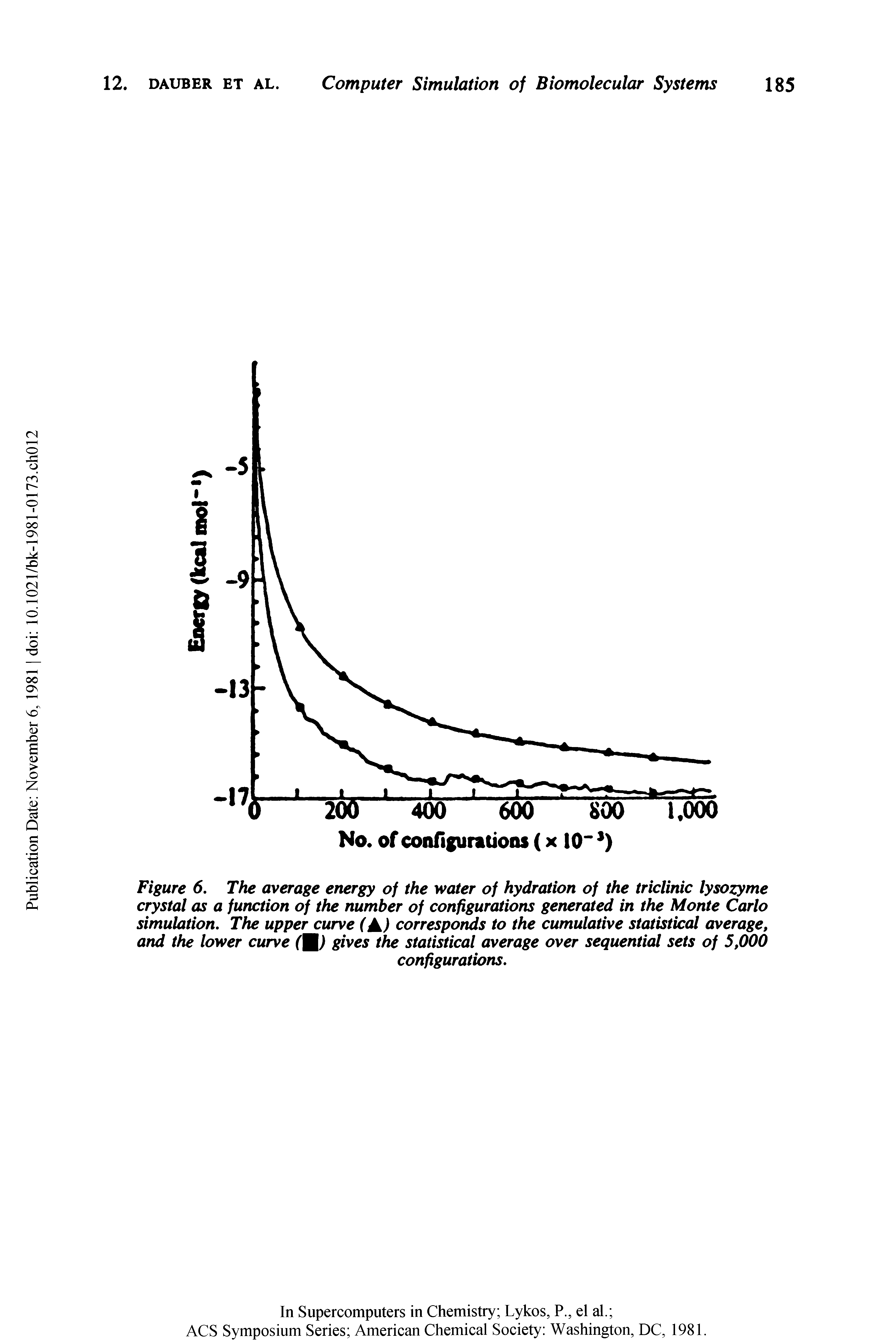 Figure 6. The average energy of the water of hydration of the triclinic lysozyme crystal as a function of the number of configurations generated in the Monte Carlo simulation. The upper curve (A) corresponds to the cumulative statistical average, and the lower curve fU gives the statistical average over sequential sets of 5,000...