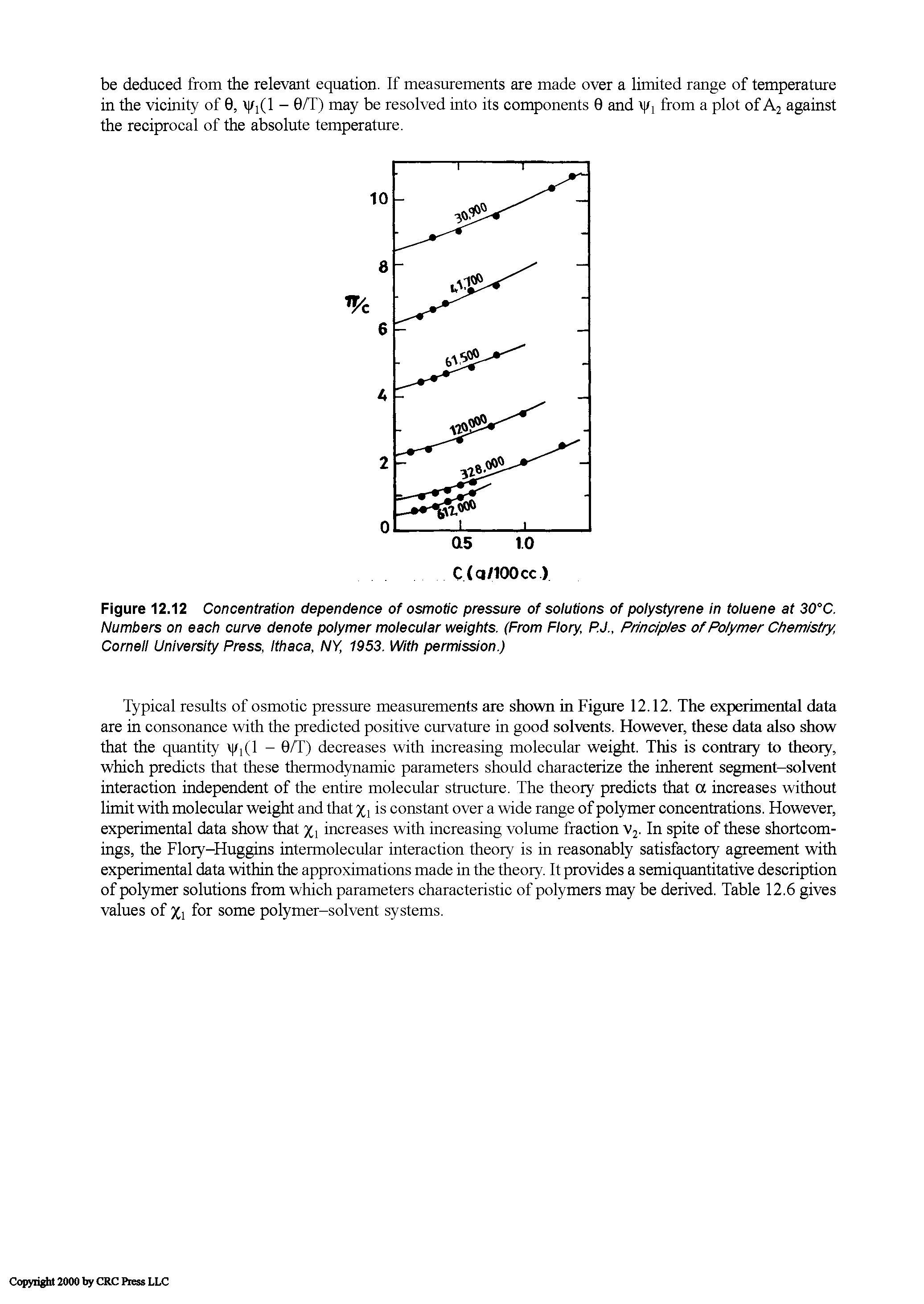 Figure 12.12 Concentration dependence of osmotic pressure of solutions of polystyrene in toluene at 30°C. Numbers on each curve denote polymer molecular weights. (From Flory, P.J., Principles of Polymer Chemistry, Cornell University Press, Ithaca, NY, 1953. With periwsslon.)...
