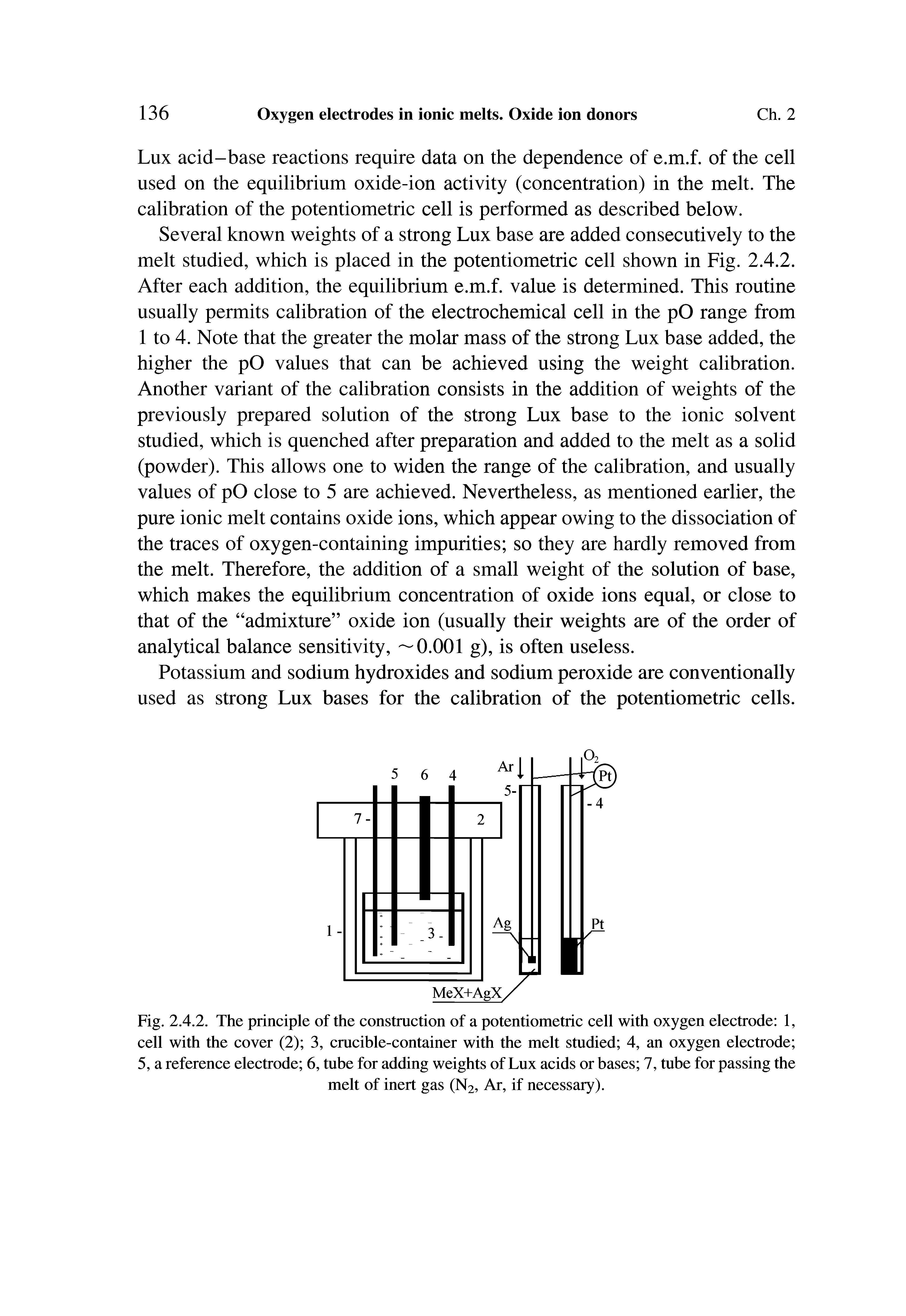 Fig. 2.4.2. The principle of the construction of a potentiometric cell with oxygen electrode 1, cell with the cover (2) 3, crucible-container with the melt studied 4, an oxygen electrode 5, a reference electrode 6, tube for adding weights of Lux acids or bases 7, tube for passing the melt of inert gas (N2, Ar, if necessary).