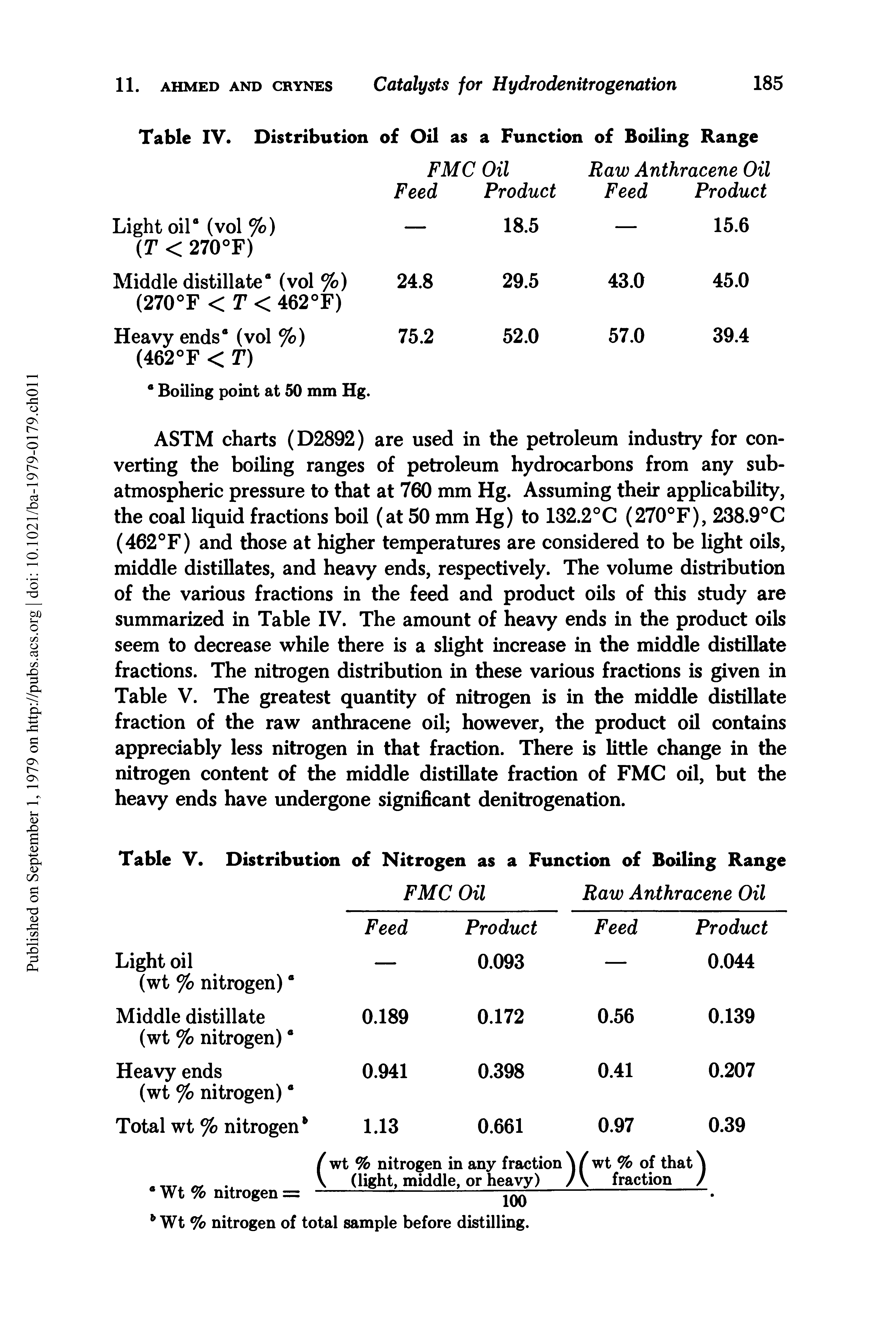 Table V. Distribution of Nitrogen as a Function of Boiling Range...