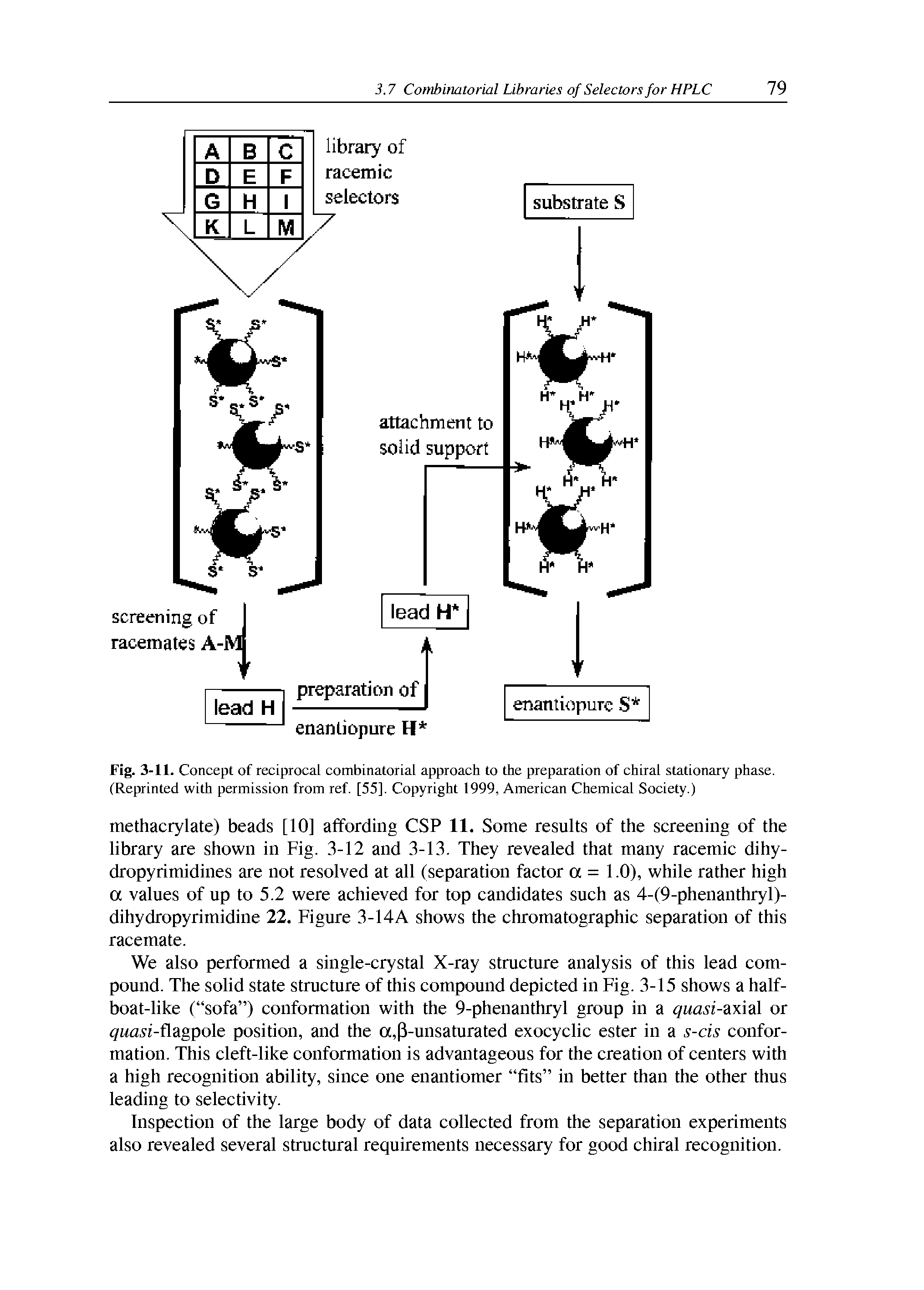Fig. 3-11. Concept of reciprocal combinatorial approach to the preparation of chiral stationary phase. (Reprinted with permission from ref. [55]. Copyright 1999, American Chemical Society.)...