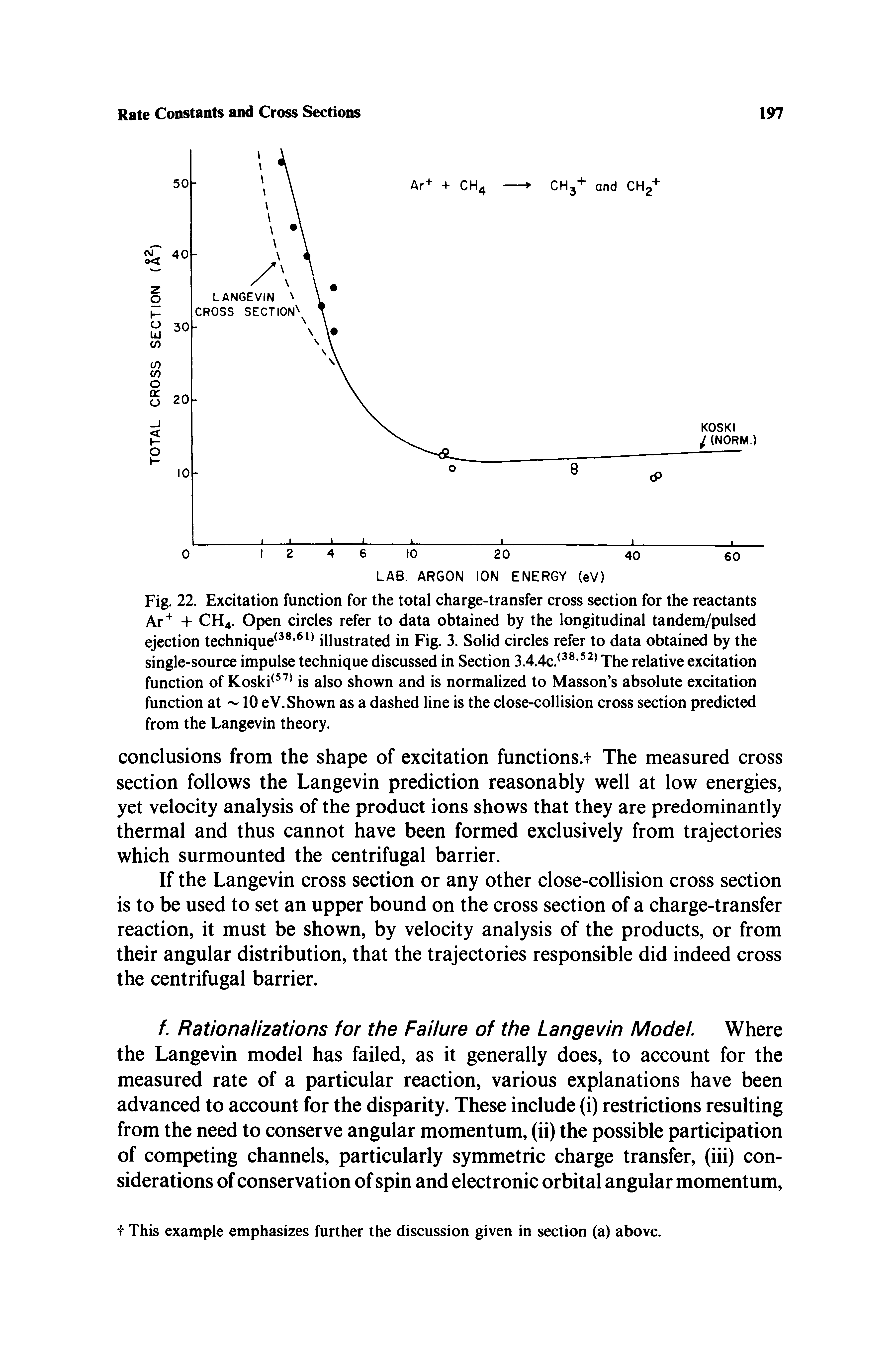 Fig. 22. Excitation function for the total charge-transfer cross section for the reactants Ar + CH4. Open circles refer to data obtained by the longitudinal tandem/pulsed ejection technique illustrated in Fig. 3. Solid circles refer to data obtained by the single-source impulse technique discussed in Section 3.4.4c. The relative excitation function of Koski is also shown and is normalized to Masson s absolute excitation function at 10 eV. Shown as a dashed line is the close-collision cross section predicted from the Langevin theory.