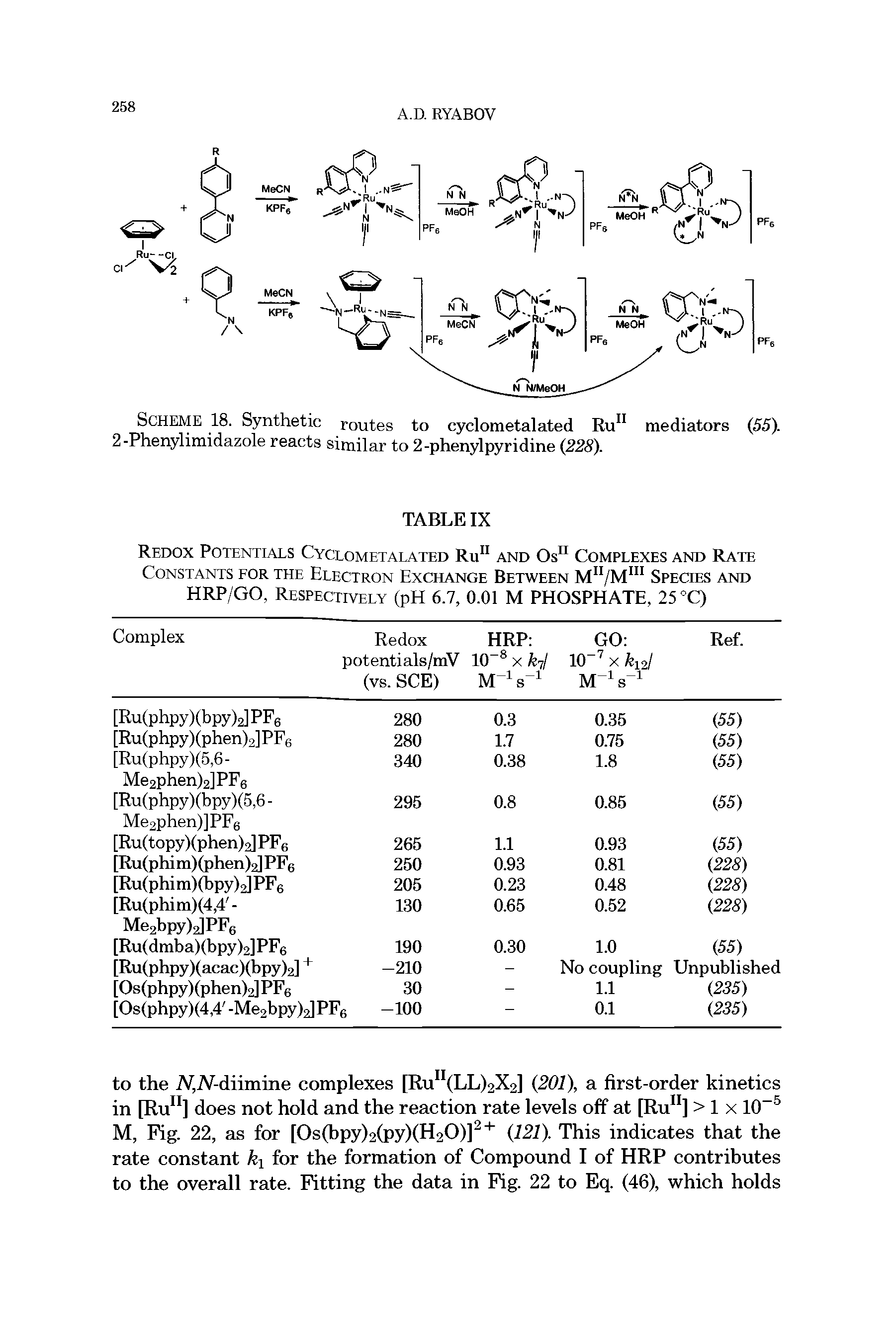 Scheme 18. Synthetic routes to cyclometalated Ru11 mediators (55). 2-Phenylimidazole reacts similar to 2-phenylpyridine (228).