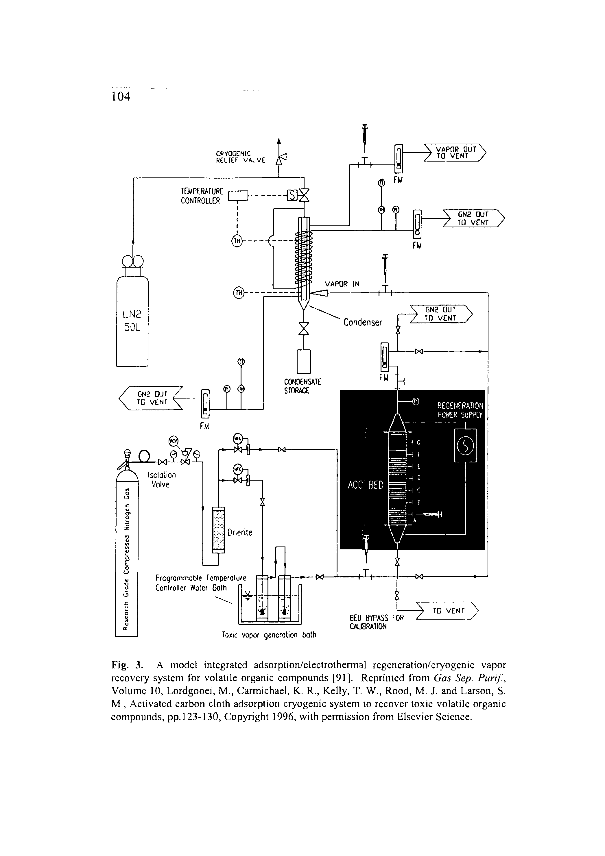 Fig. 3. A model integrated adsorption/electrothermal regeneration/cryogenic vapor recovery system for volatile organic compounds [91]. Reprinted from Gas Sep. Purif, Volume 10, Lordgooei, M., Carmichael, K. R., Kelly, T. W., Rood, M. J. and Larson, S. M., Activated carbon cloth adsorption cryogenic system to recover toxic volatile organic compounds, pp. 123-130, Copyright 1996, with permission from Elsevier Science.