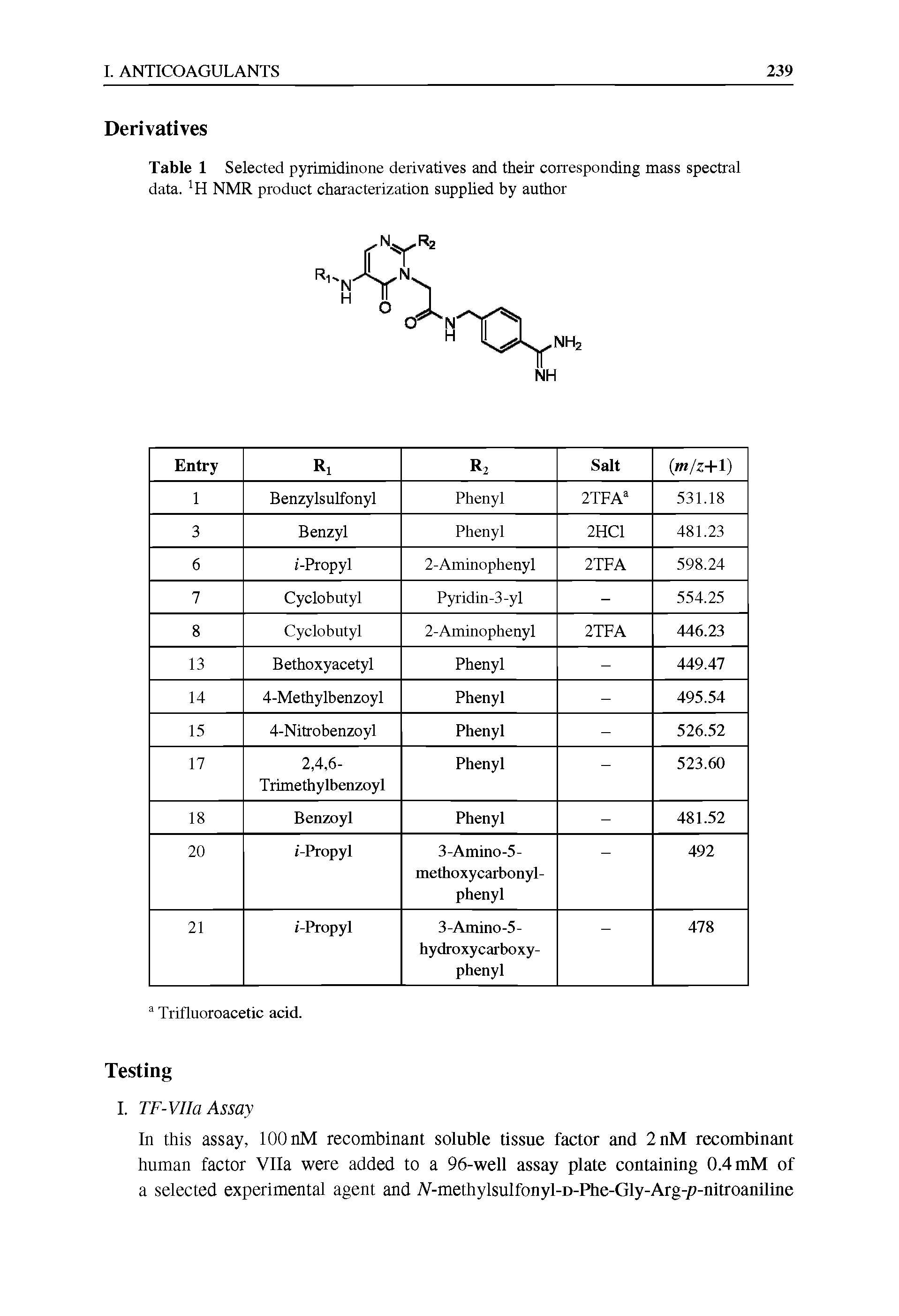 Table 1 Selected pyrimidinone derivatives and their corresponding mass spectral data. H NMR product characterization supplied by author...