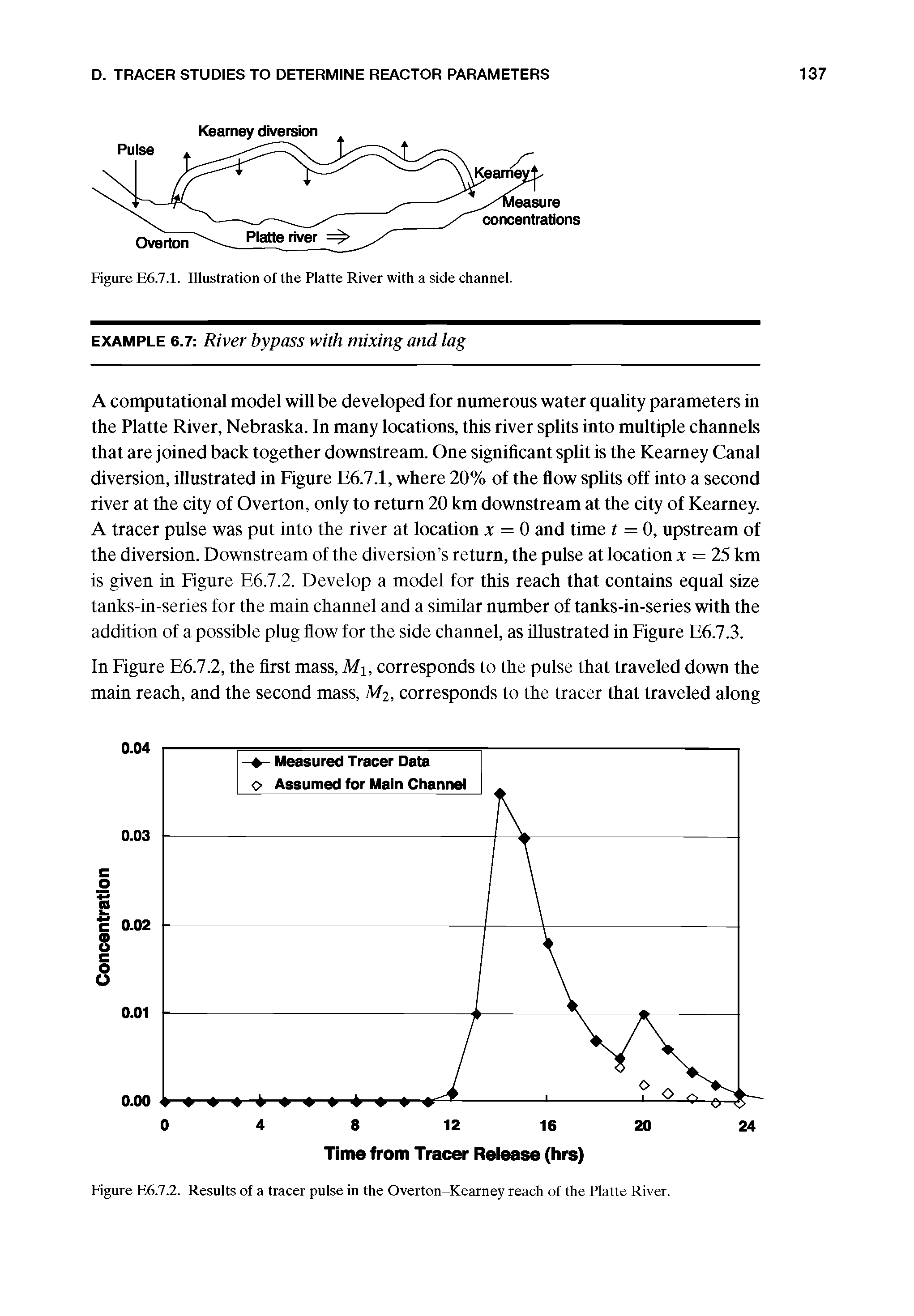 Figure E6.7.2. Results of a tracer pulse in the Overton-Kearney reach of the Platte River.