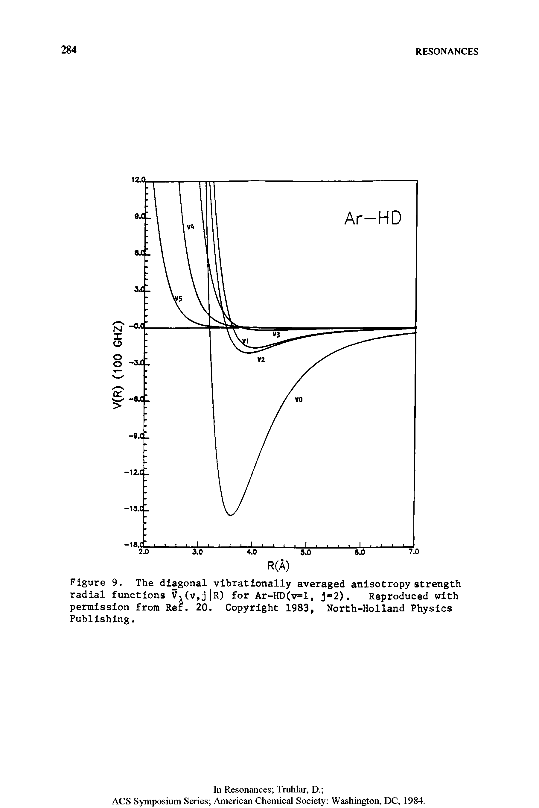Figure 9. The diagonal vibrationally averaged anisotropy strength radial functions Vj (v,j r) for Ar-HD(v l, j=2). Reproduced with permission from Ref. 20. Copyright 1983, North-Holland Physics Publishing.