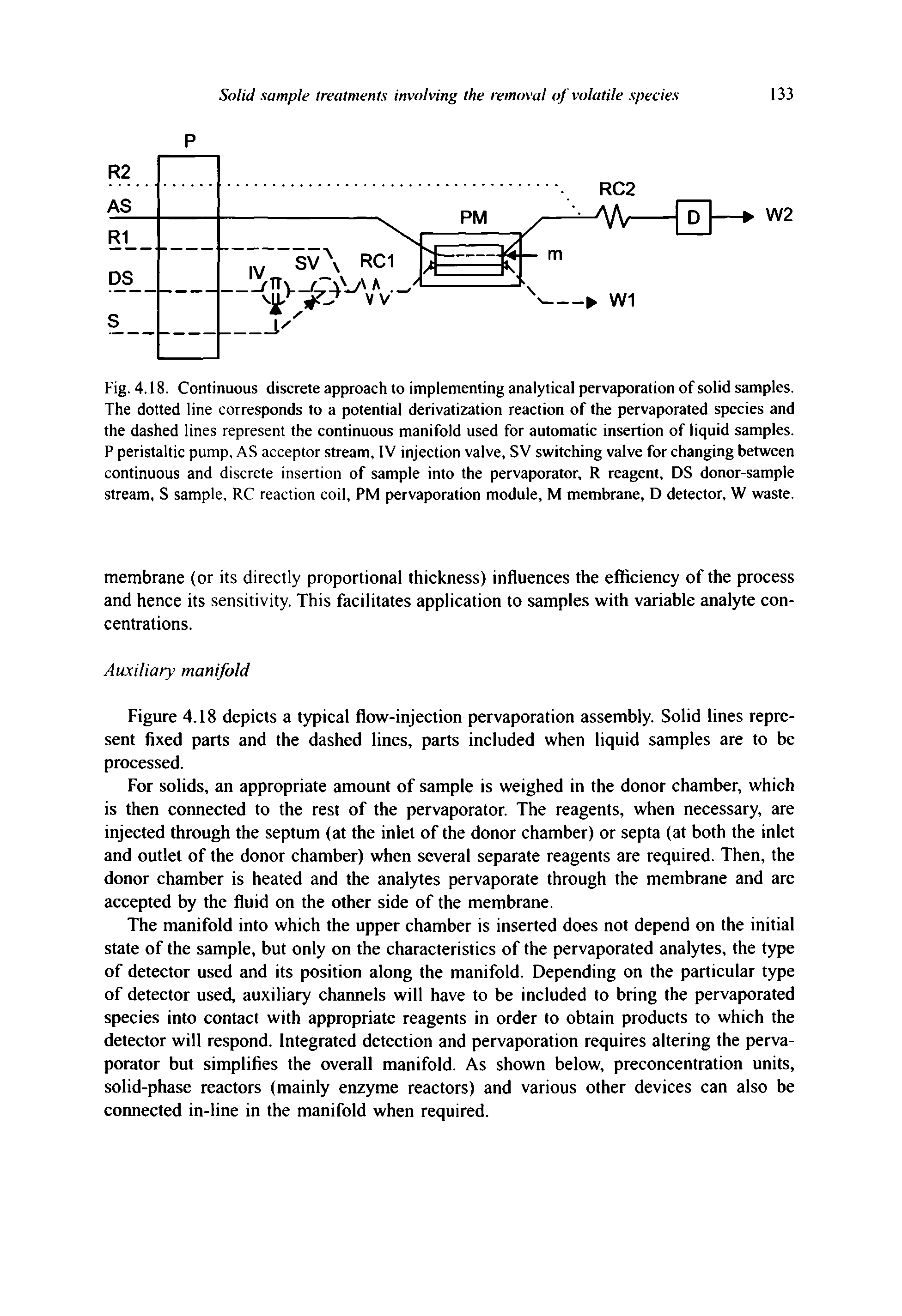 Fig. 4.18. Continuous iscrete approach to implementing analytical pervaporation of solid samples. The dotted line corresponds to a potential derivatization reaction of the pervaporated species and the dashed lines represent the continuous manifold used for automatic insertion of liquid samples. P peristaltic pump, AS acceptor stream, IV injection valve, SV switching valve for changing between continuous and discrete insertion of sample into the pervaporator, R reagent, DS donor-sample stream, S sample, RC reaction coil, PM pervaporation module, M membrane, D detector, W waste.