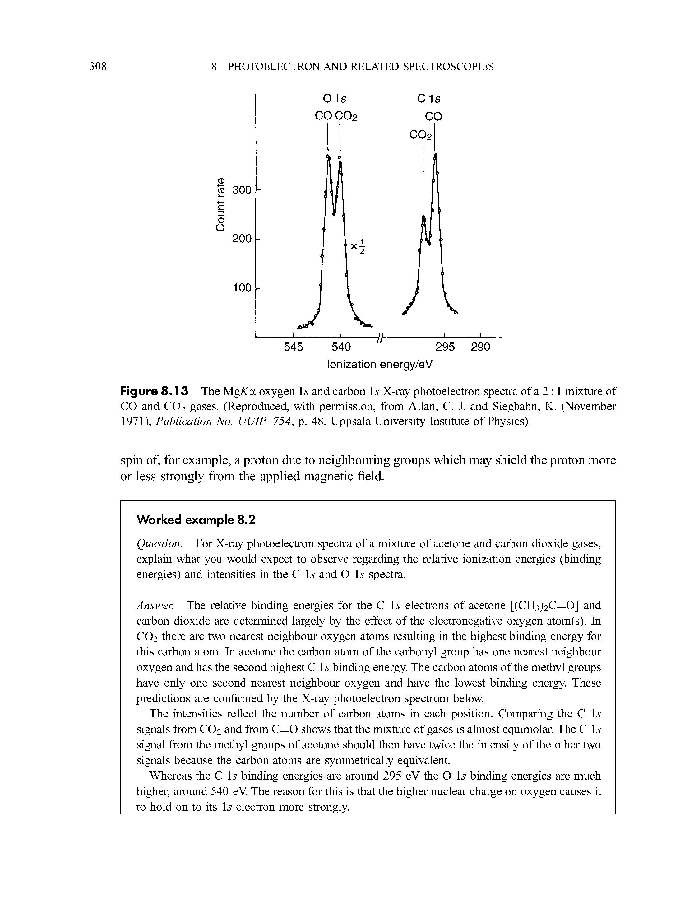 Figure 8.13 The MgATa oxygen Is and carbon Is X-ray photoelectron spectra of a 2 1 mixture of CO and CO2 gases. (Reproduced, with permission, from Allan, C. J. and Siegbahn, K. (November 1971), Publication No. UUIP-754, p. 48, Uppsala University Institute of Physics)...