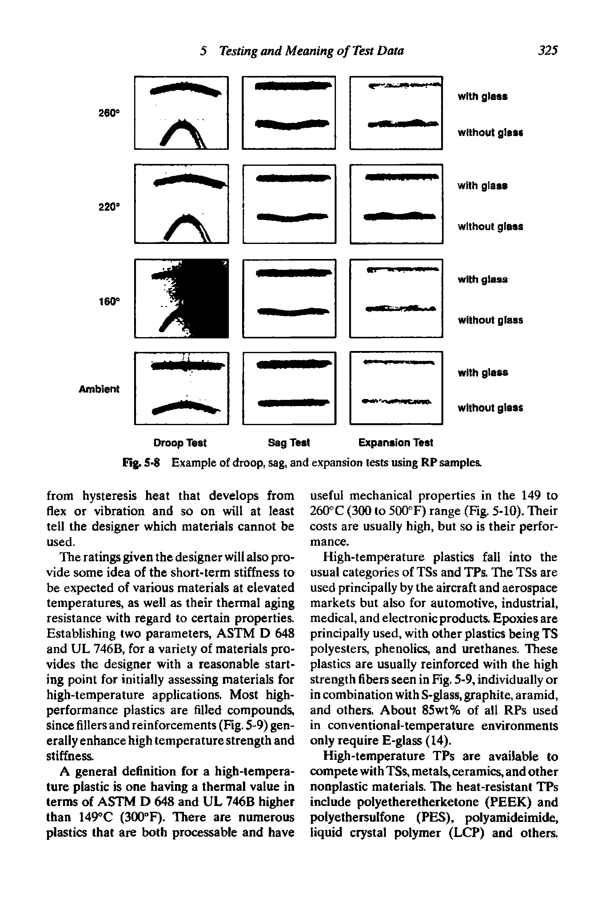 Fig. 5-8 Example of droop, sag, and expansion tests using RP samples.