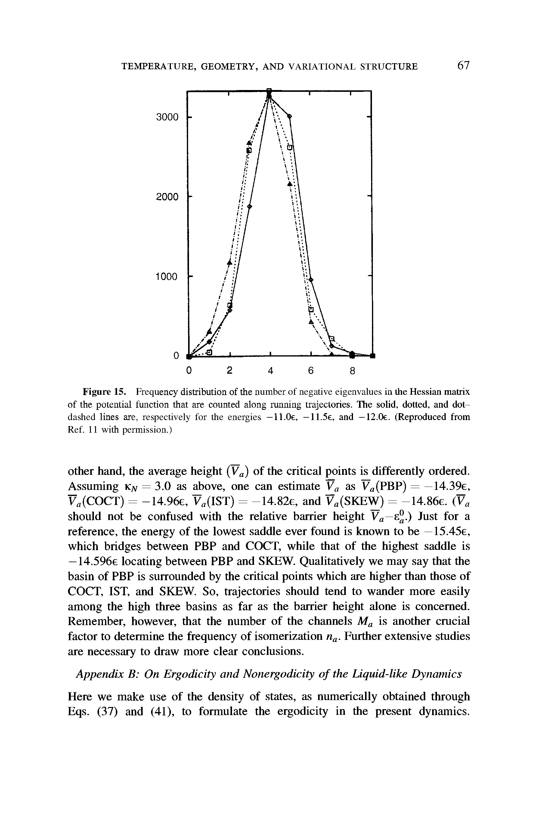Figure 15. Frequency distribution of the number of negative eigenvalues in the Hessian matrix of the potential function that are counted along running trajectories. The solid, dotted, and dot-dashed lines are, respectively for the energies —ll.Oe, -11.5e, and -12.0e. (Reproduced from Ref. 11 with permission.)...
