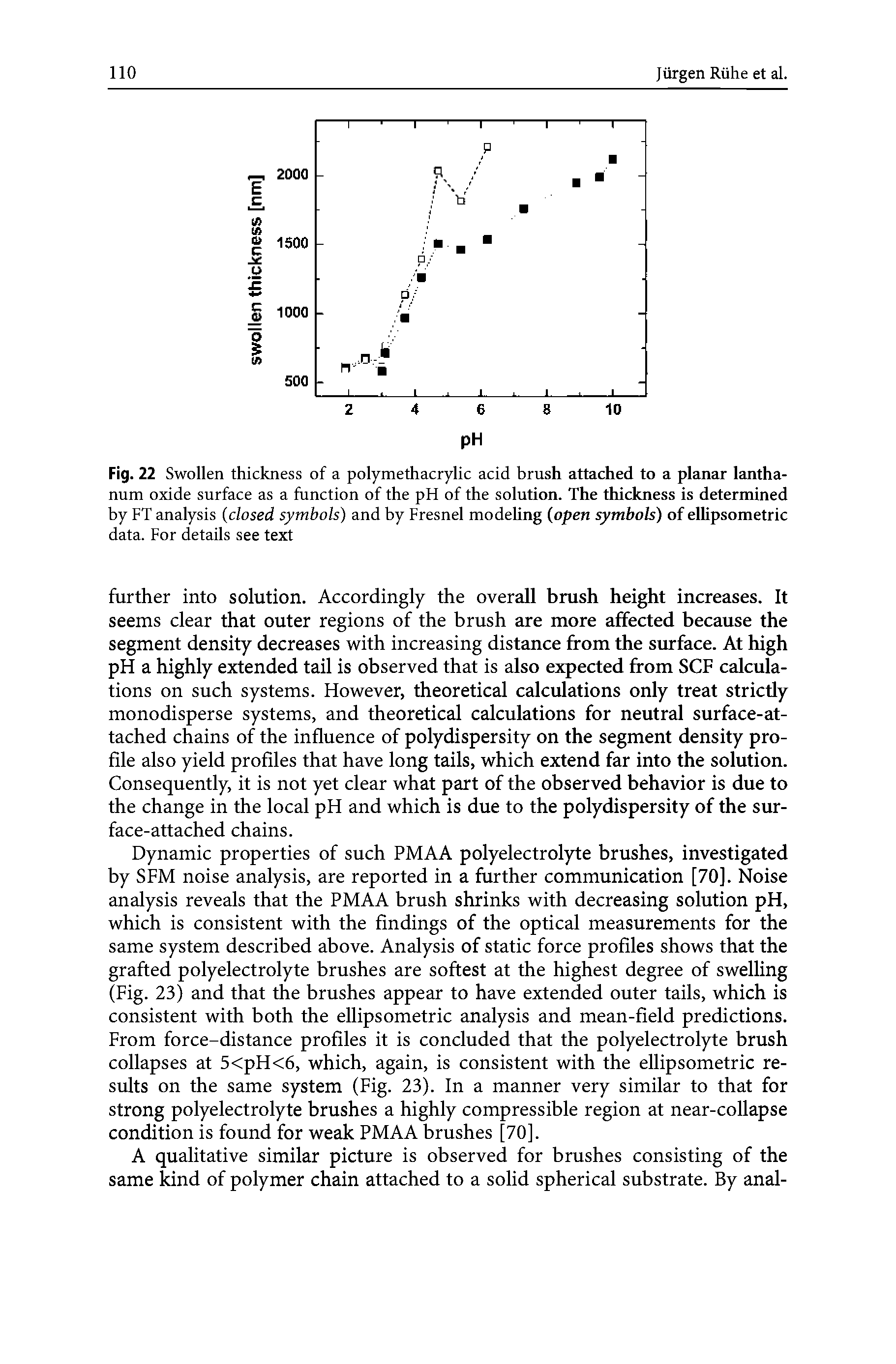Fig. 22 Swollen thickness of a polymethacrylic acid brush attached to a planar lanthanum oxide surface as a function of the pH of the solution. The thickness is determined by FT analysis (closed symbols) and by Fresnel modeling (open symbols) of ellipsometric data. For details see text...