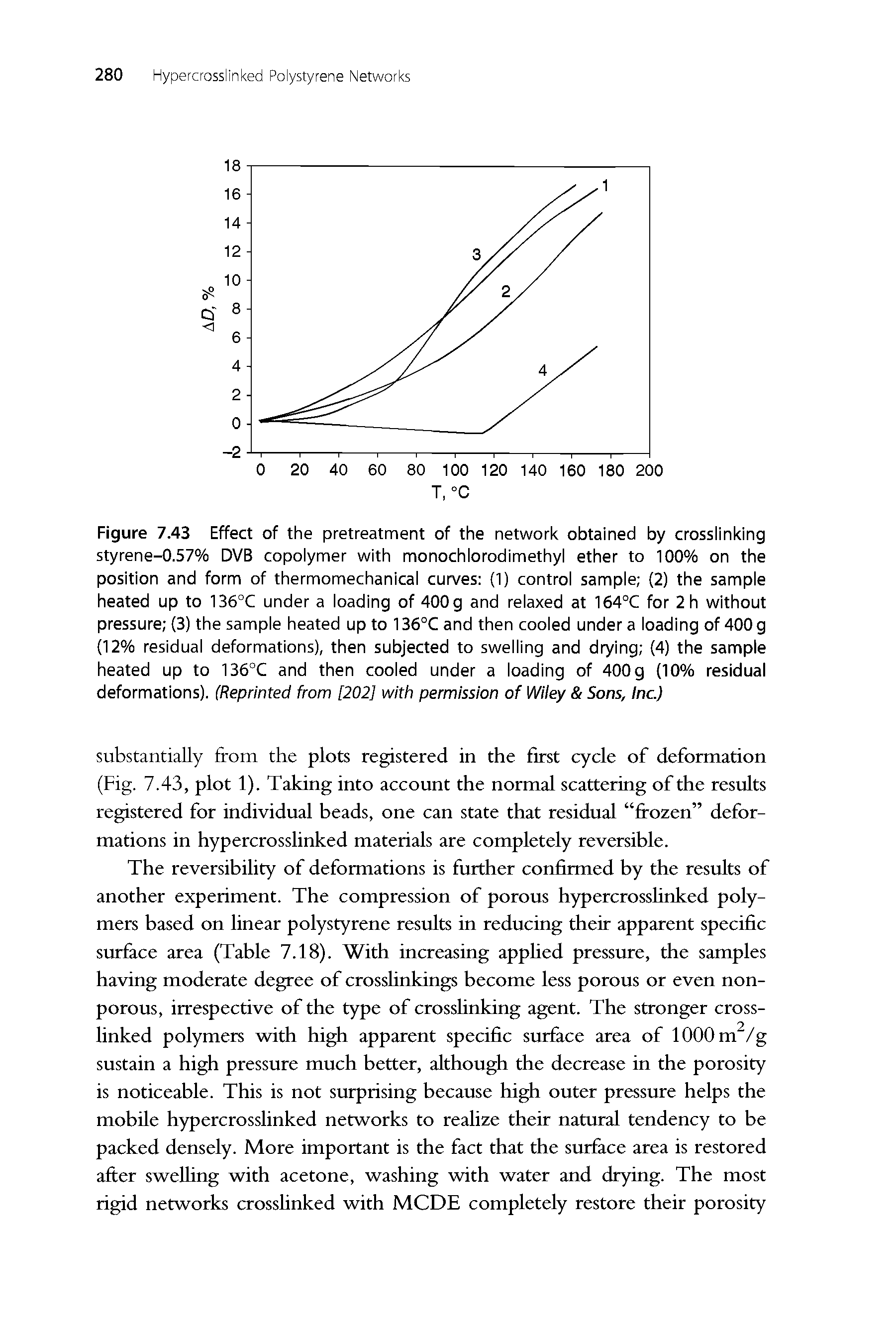 Figure 7.43 Effect of the pretreatment of the network obtained by crosslinking styrene-0.57% DVB copolymer with monochlorodimethyl ether to 100% on the position and form of thermomechanical curves (1) control sample (2) the sample heated up to 136°C under a loading of 400 g and relaxed at 164°C for 2h without pressure (3) the sample heated up to 136°C and then cooled under a loading of 400g (12% residual deformations), then subjected to swelling and drying (4) the sample heated up to 136°C and then cooled under a loading of 400 g (10% residual deformations). (Reprinted from [202] with permission of Wiley Sons, Inc.)...