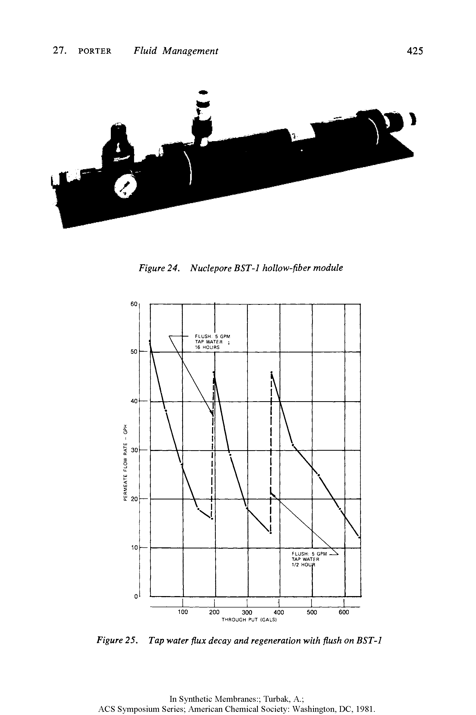 Figure 25. Tap water flux decay and regeneration with flush on BST-1...