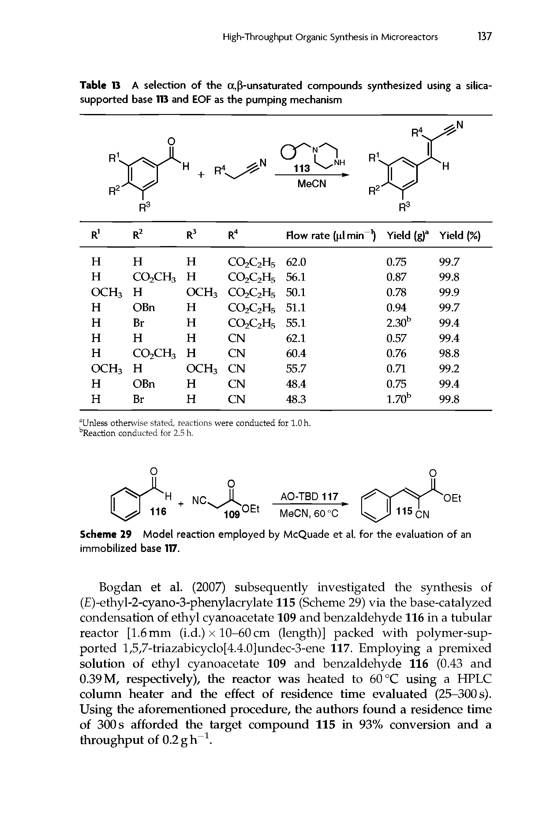 Table 13 A selection of the a, 3-unsaturated compounds synthesized using a silica-supported base 113 and EOF as the pumping mechanism...