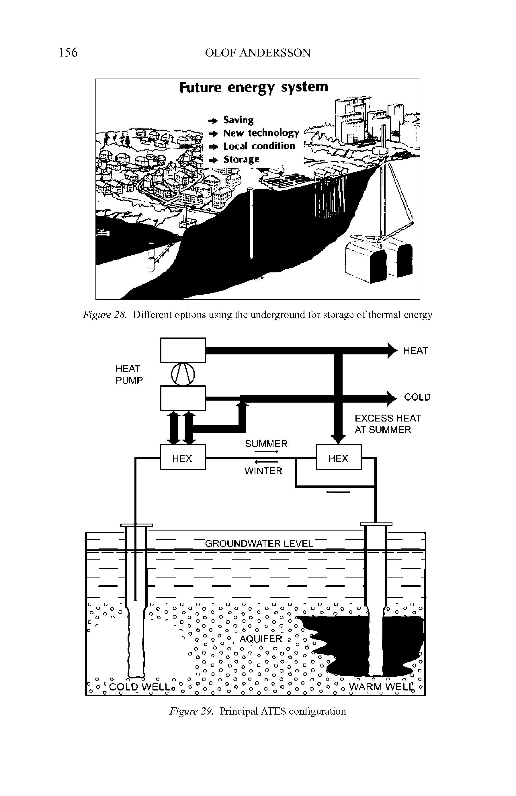 Figure 28. Different options using the underground for storage of thermal energy...