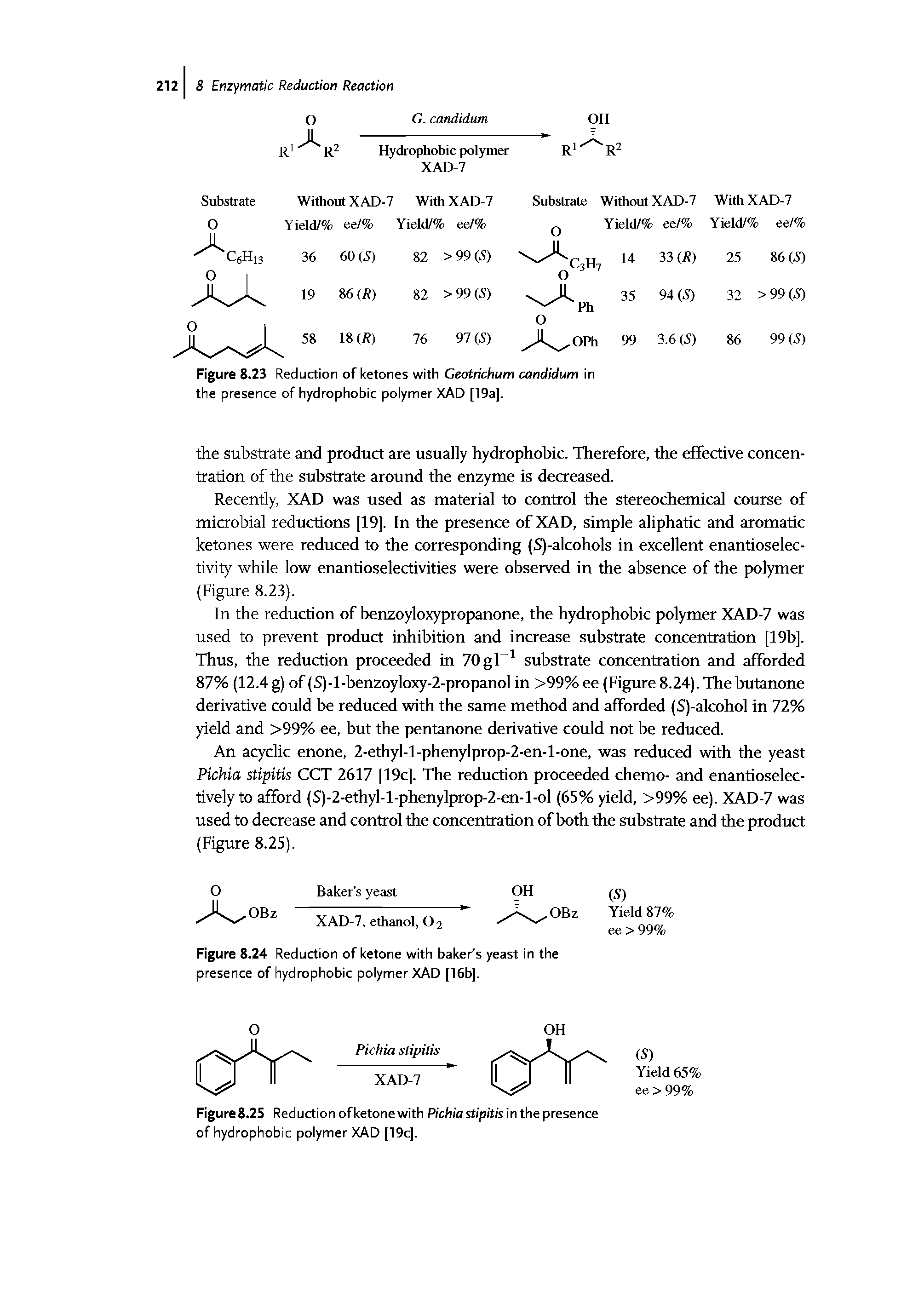 Figure 8.23 Reduction of ketones with Geotrichum candidum in the presence of hydrophobic polymer XAD [19a],...