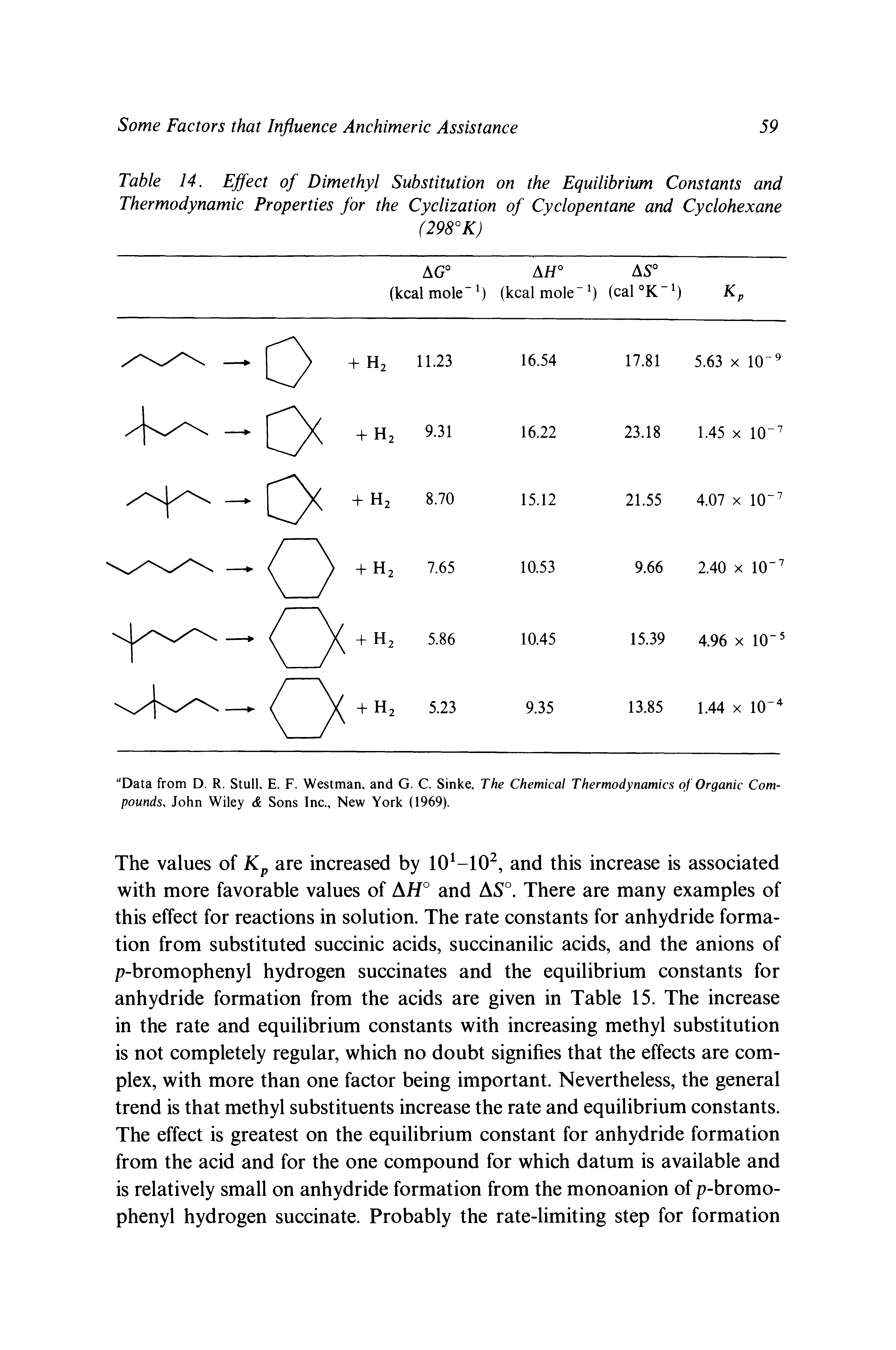 Table 14. Effect of Dimethyl Substitution on the Equilibrium Constants and Thermodynamic Properties for the Cyclization of Cyclopentane and Cyclohexane...